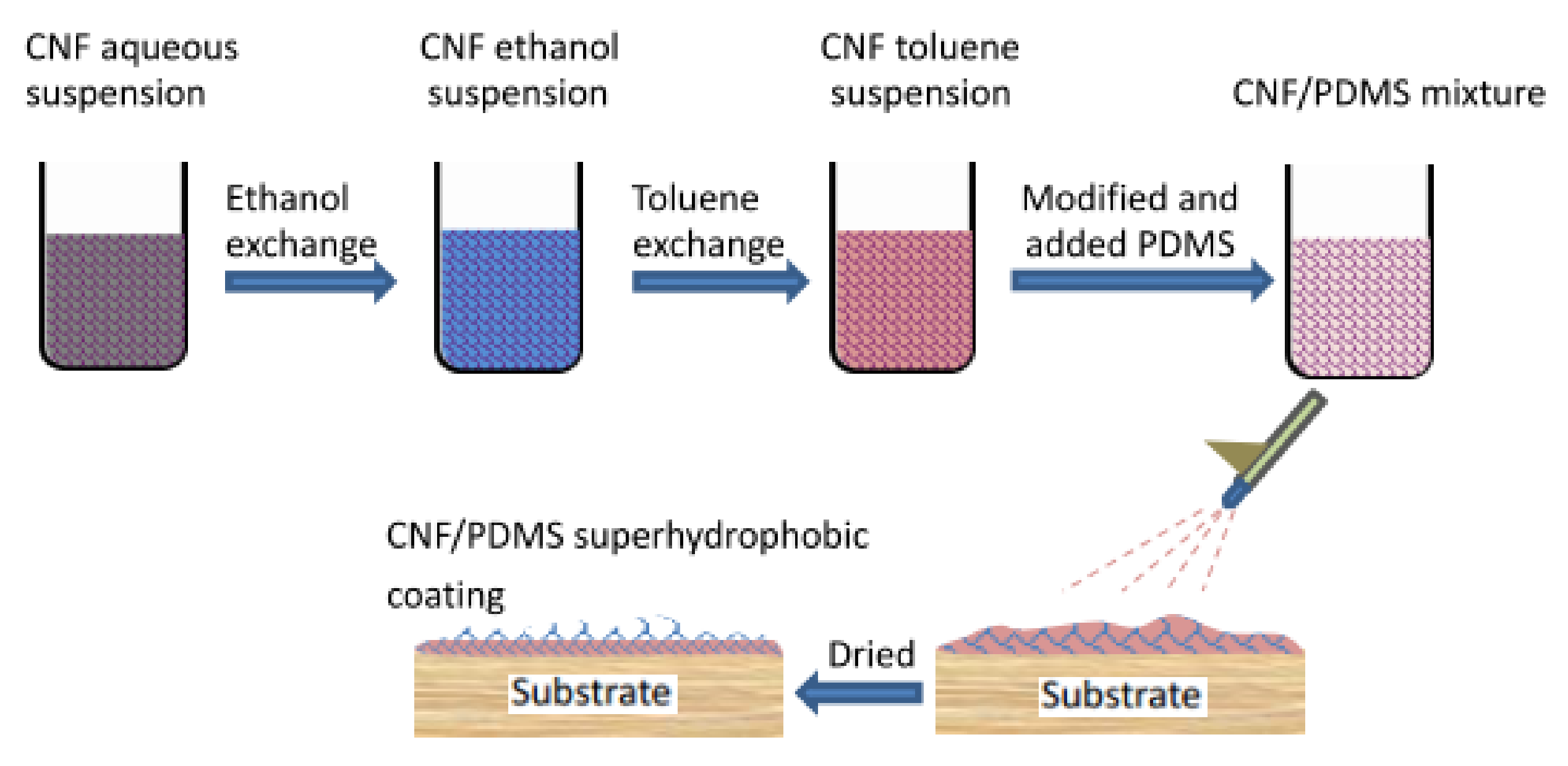 Materials 13 05380 g001