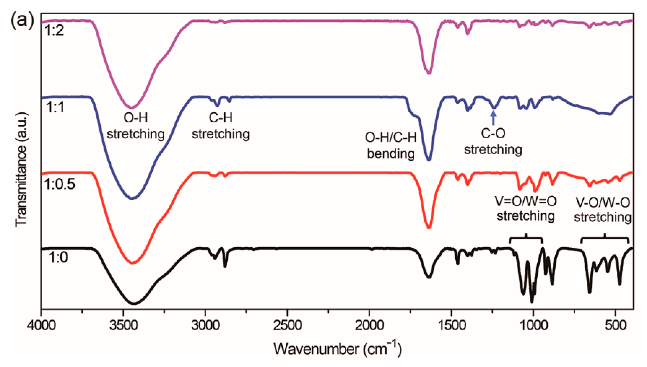 Materials 13 05384 g003a