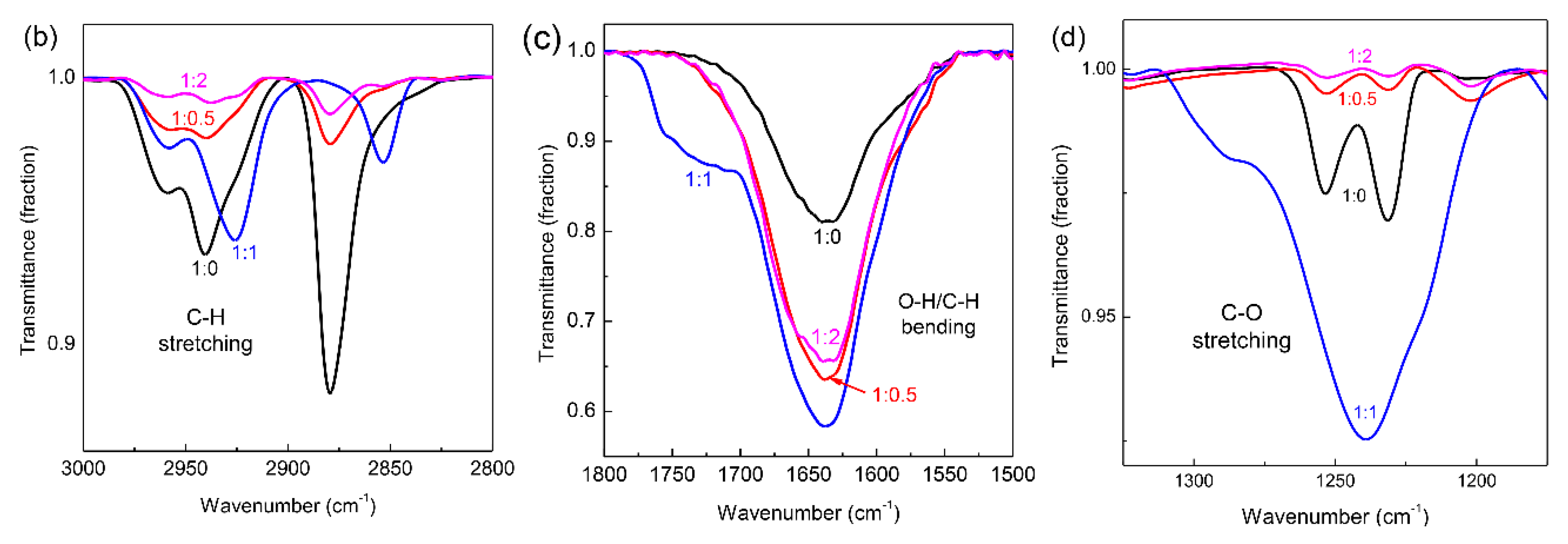 Materials 13 05384 g003b