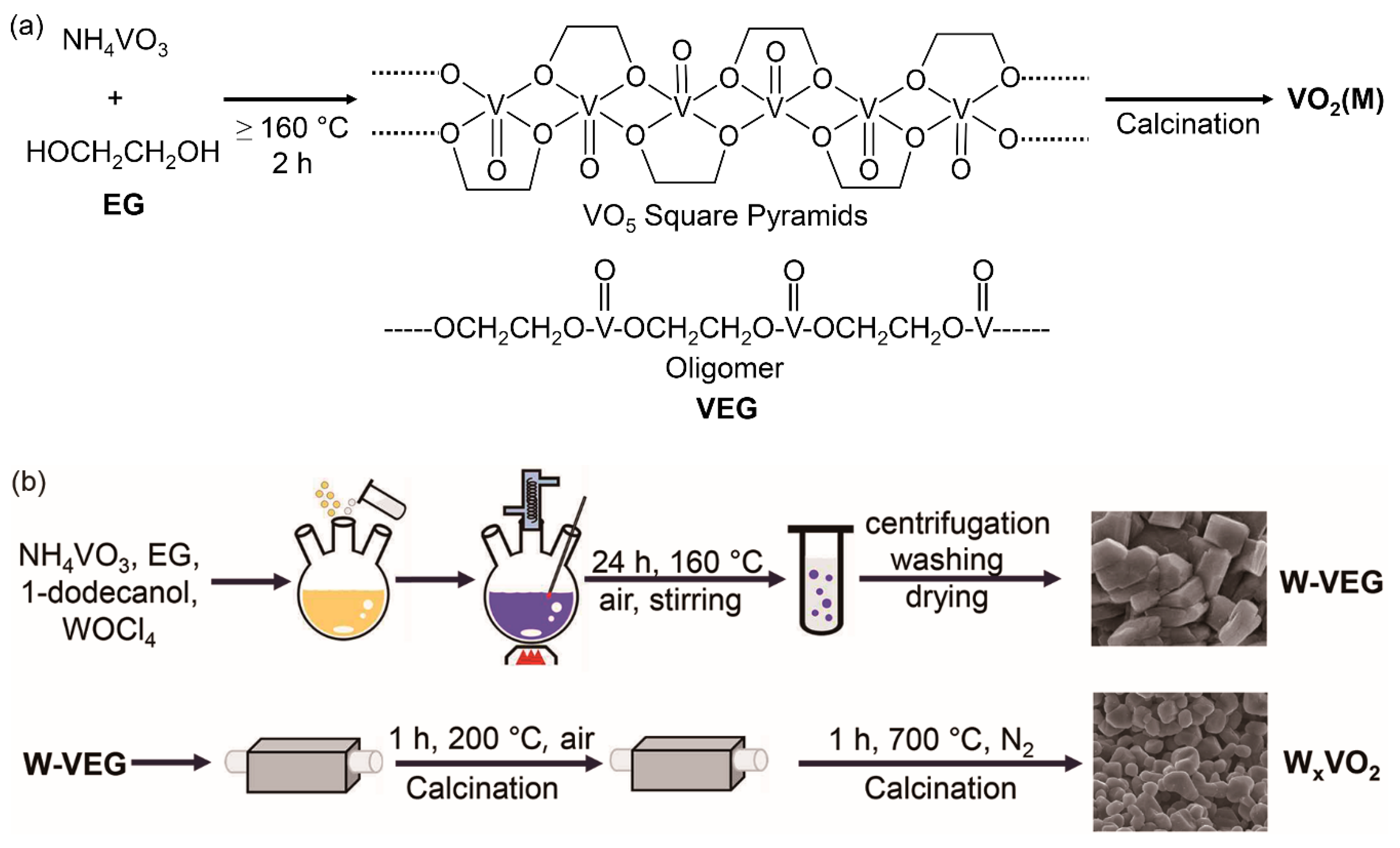 Materials 13 05384 sch001