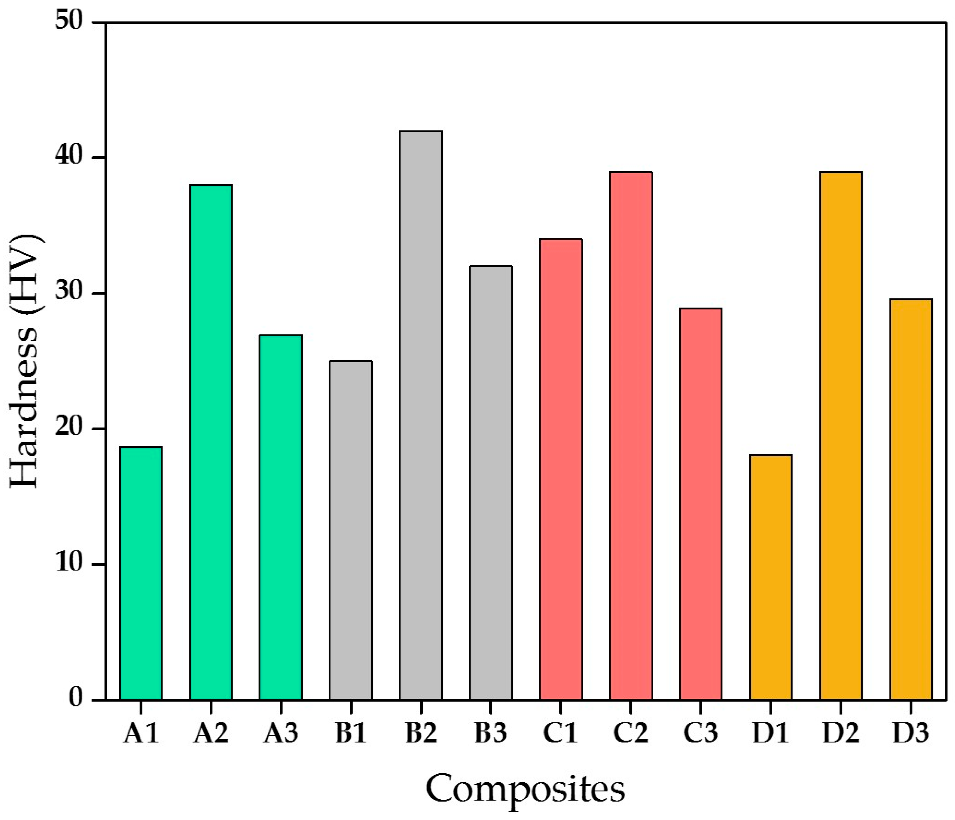 Materials 13 05387 g004