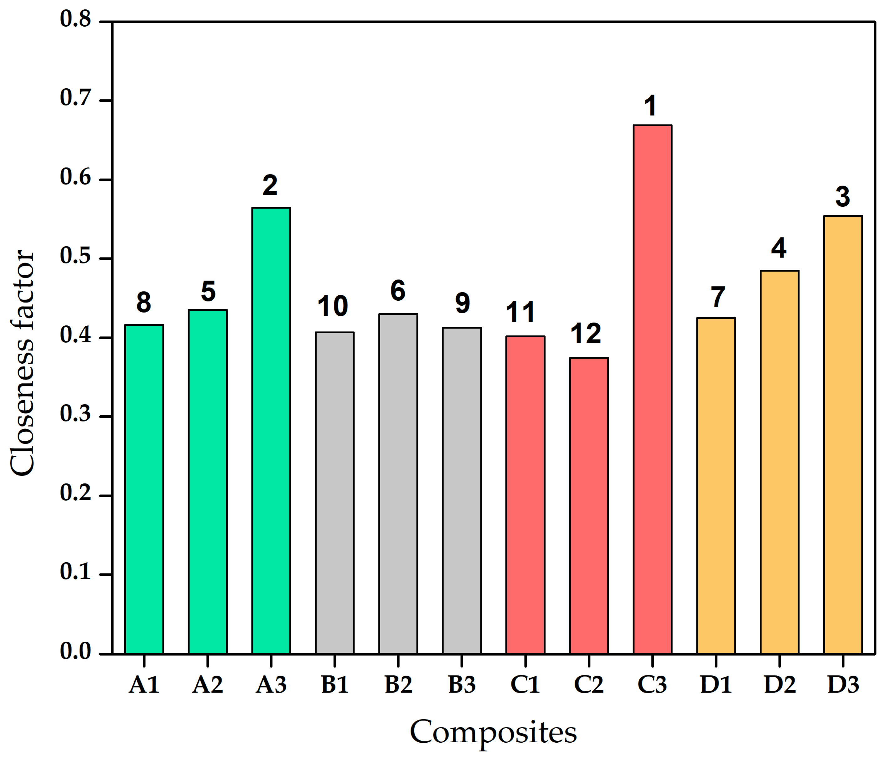 Materials 13 05387 g008