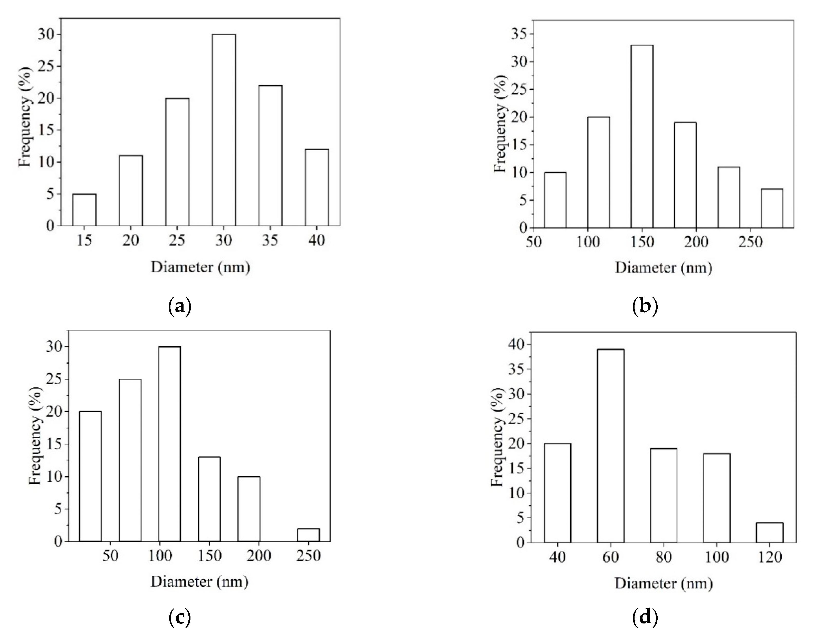 Materials 13 05388 g002 Materials 13 05388 g002