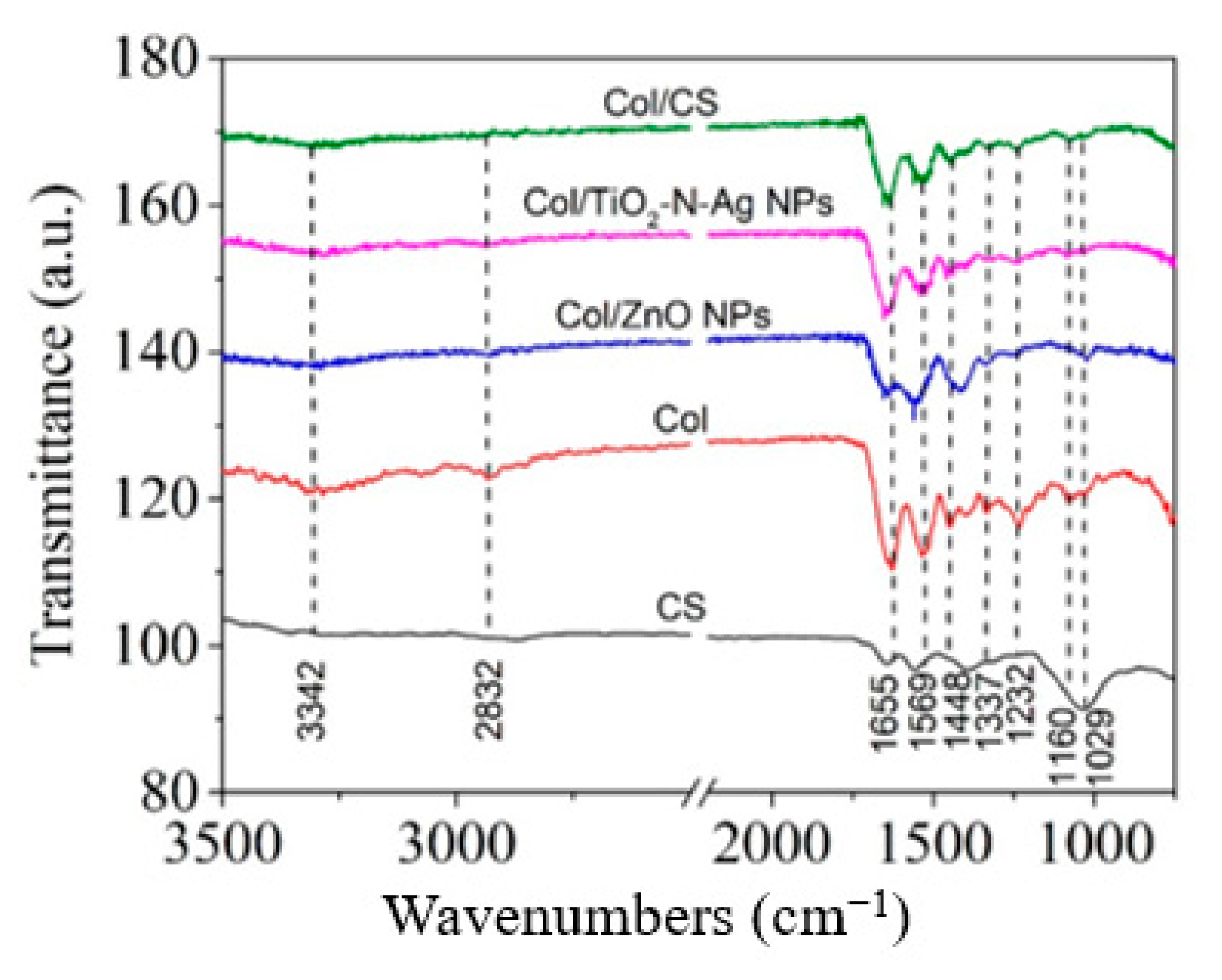 Materials 13 05388 g004 Materials 13 05388 g004