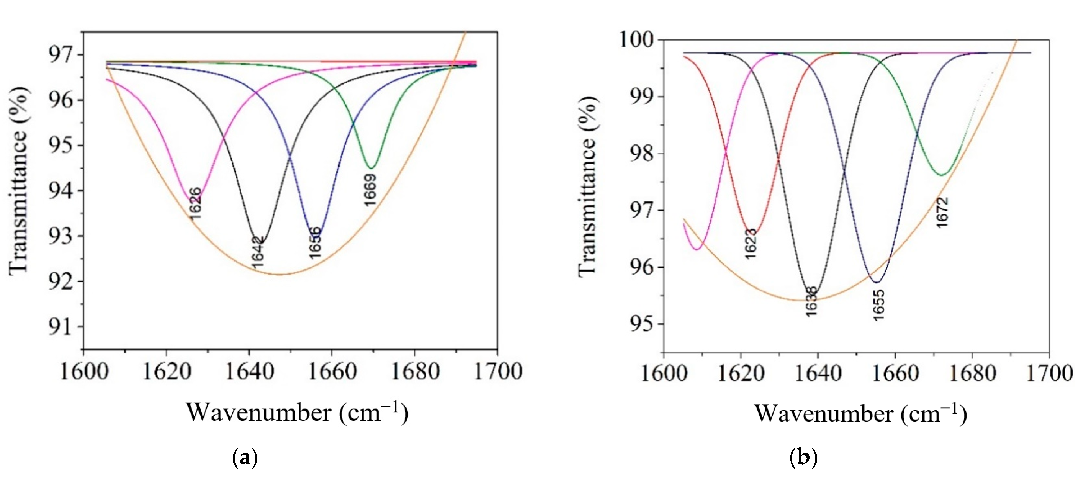 Materials 13 05388 g005a Materials 13 05388 g005a