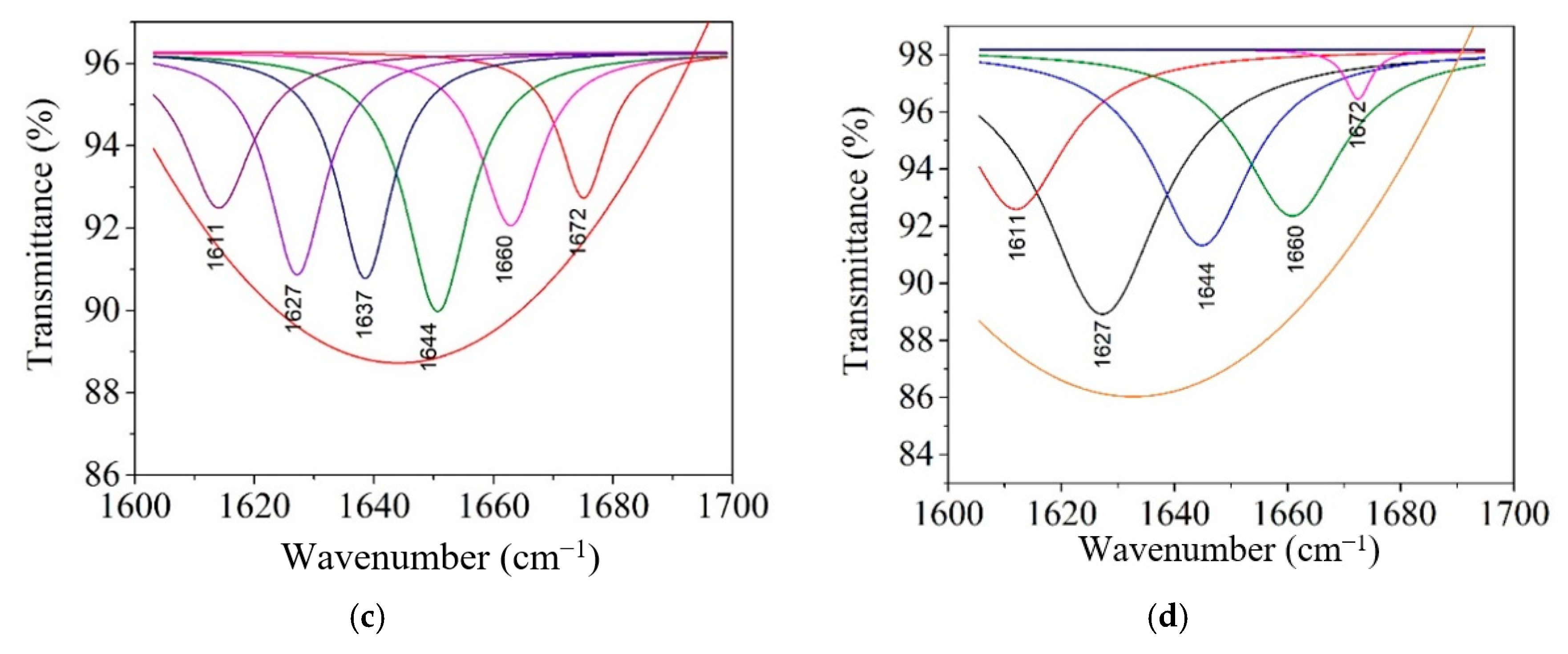 Materials 13 05388 g005b Materials 13 05388 g005b