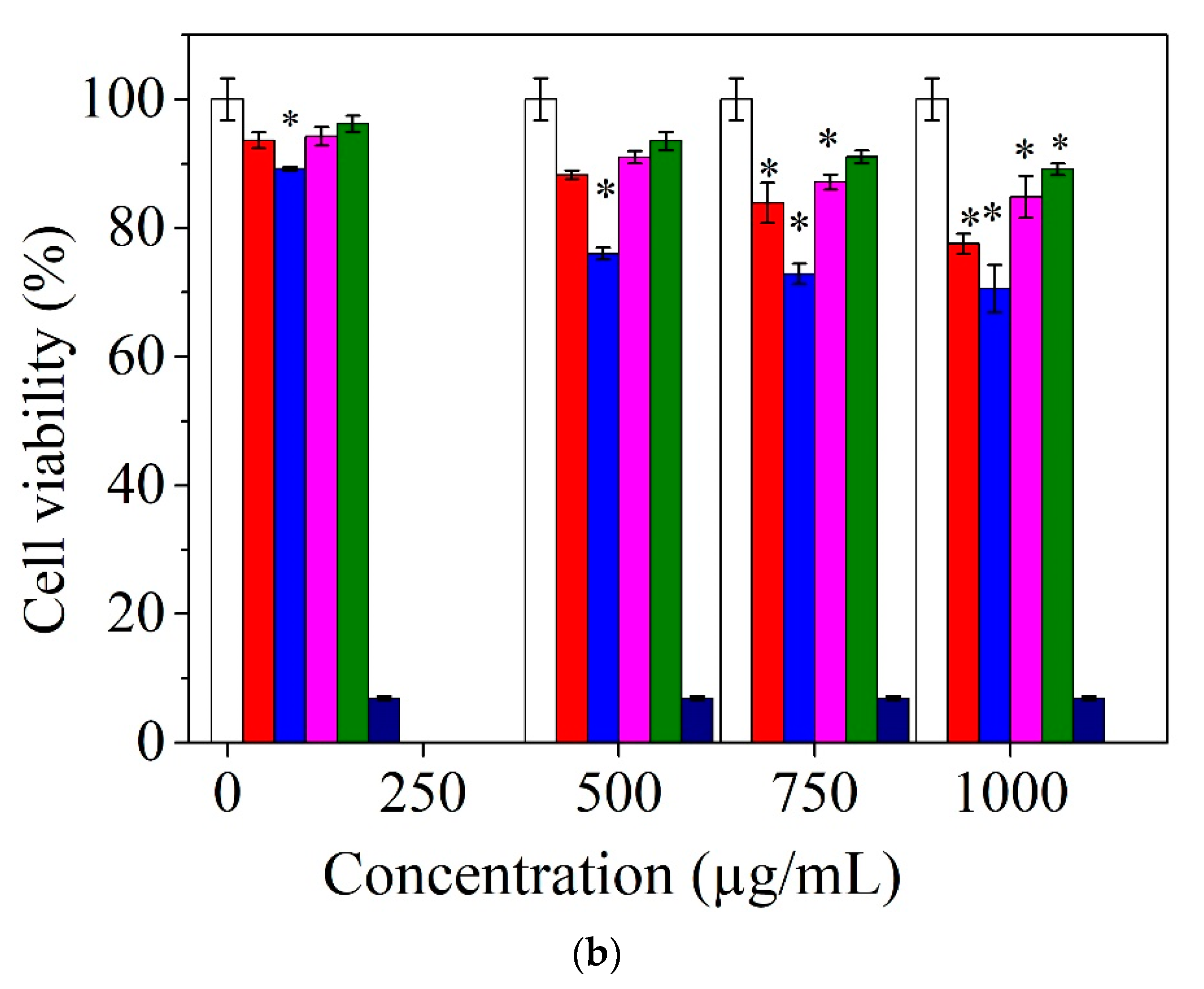 Materials 13 05388 g007b Materials 13 05388 g007b