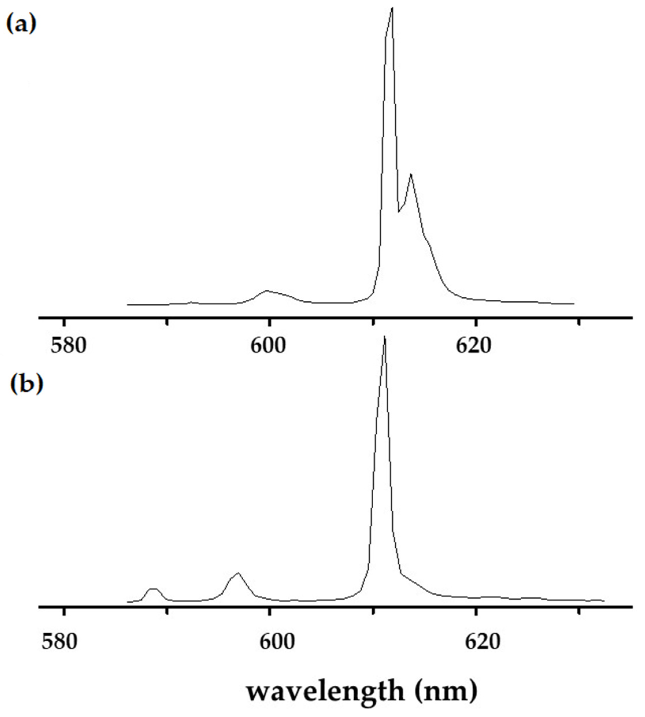 Materials 13 05394 g002