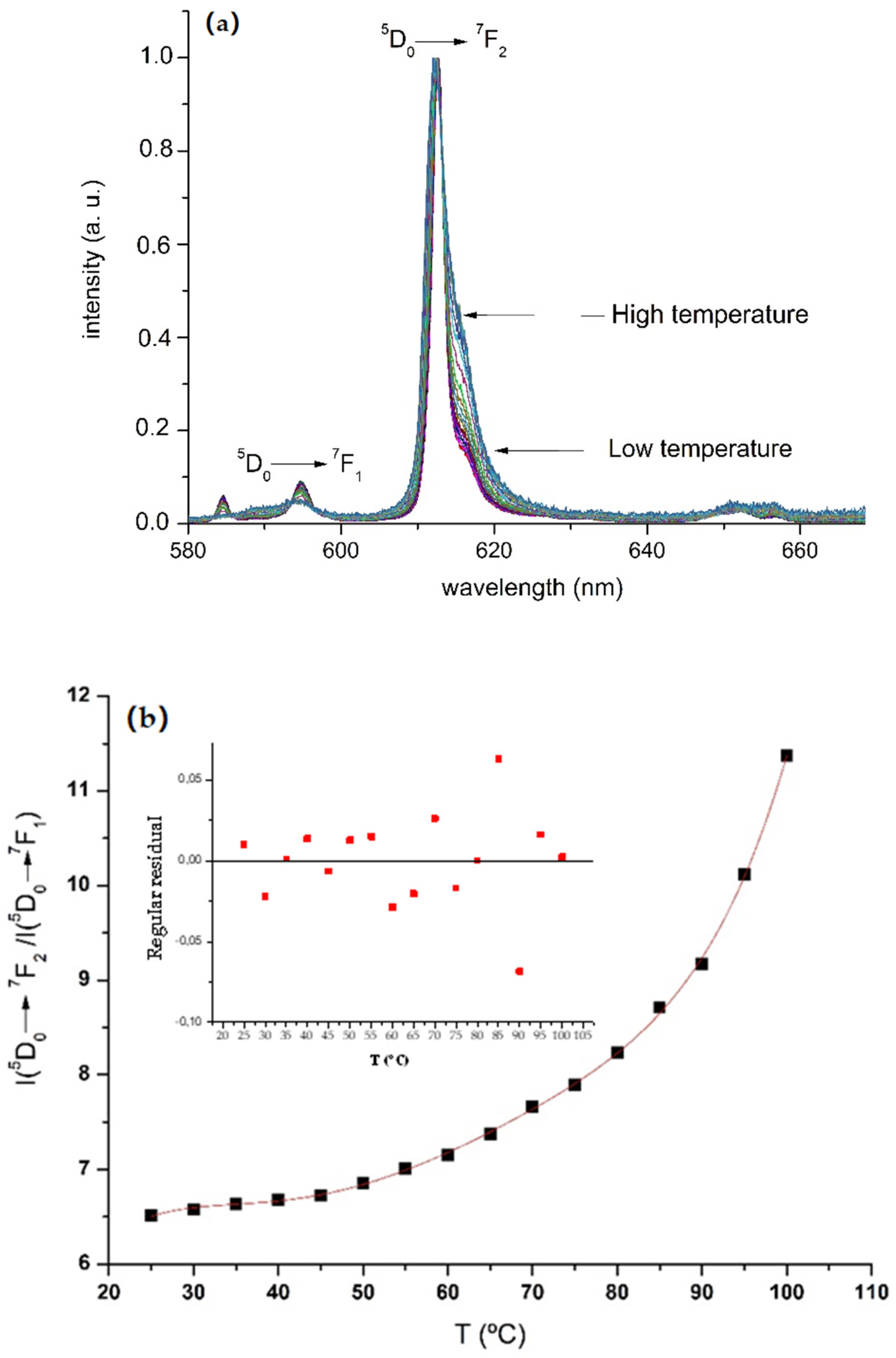Materials 13 05394 g007