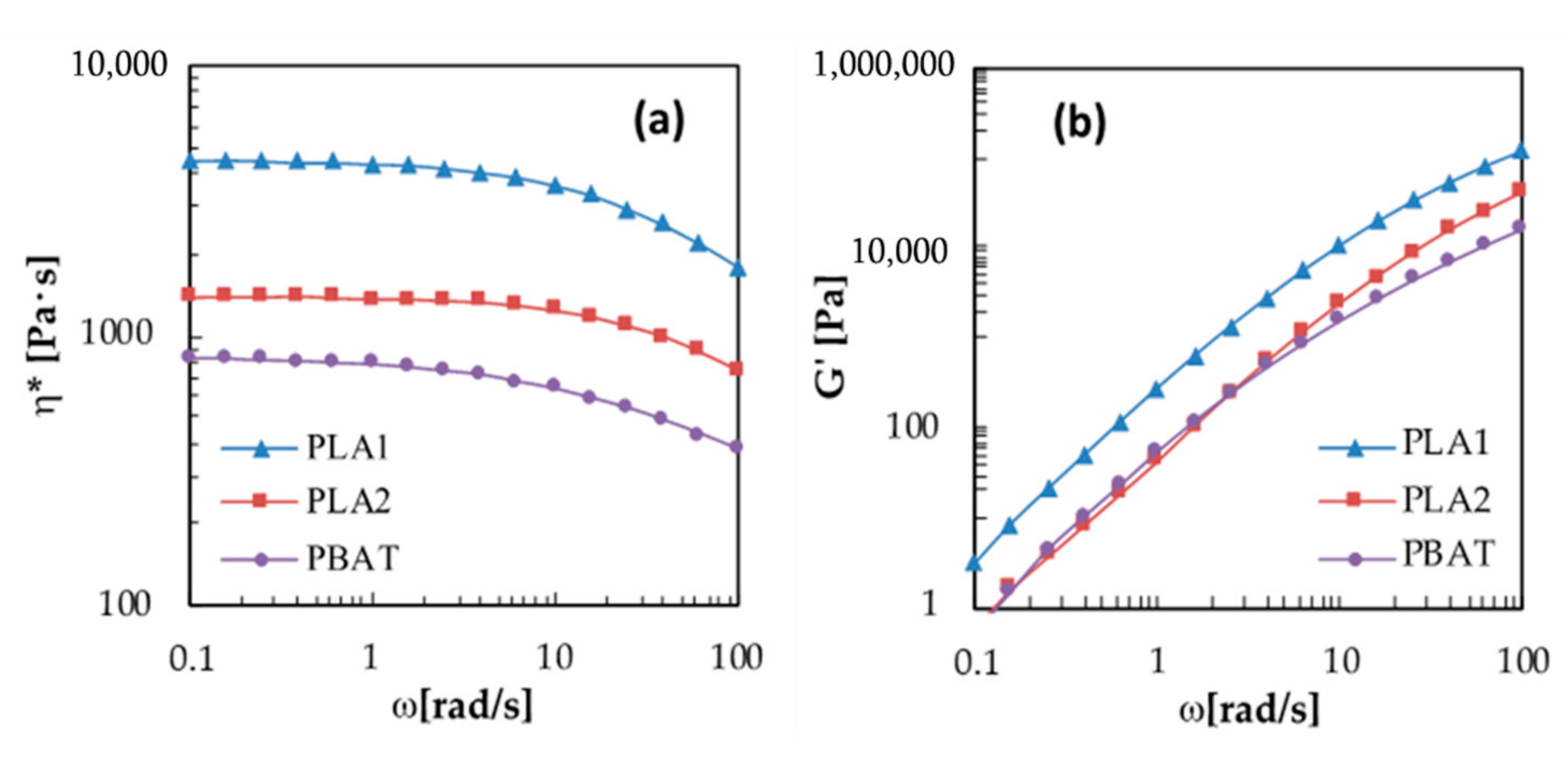 Materials 13 05395 g001