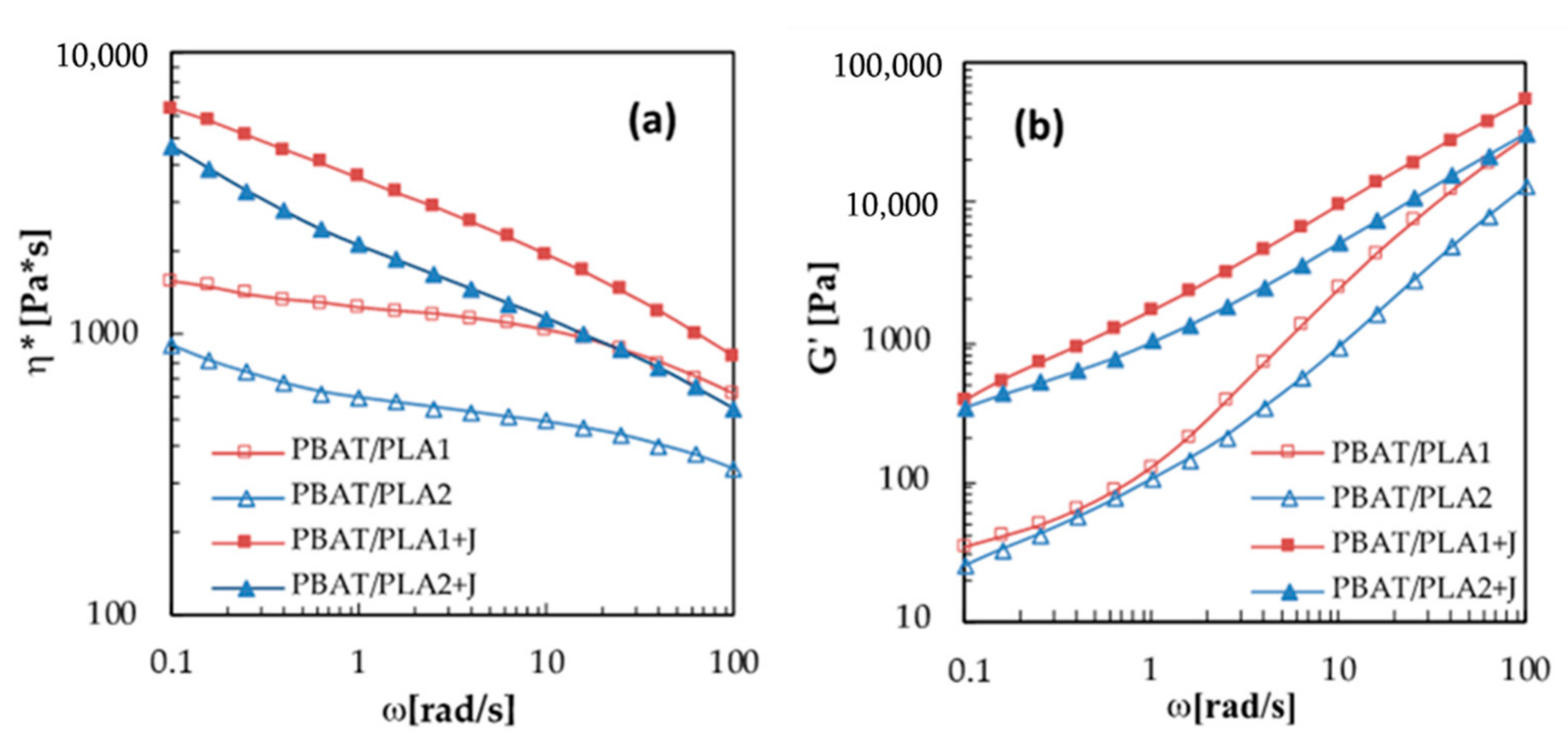 Materials 13 05395 g002