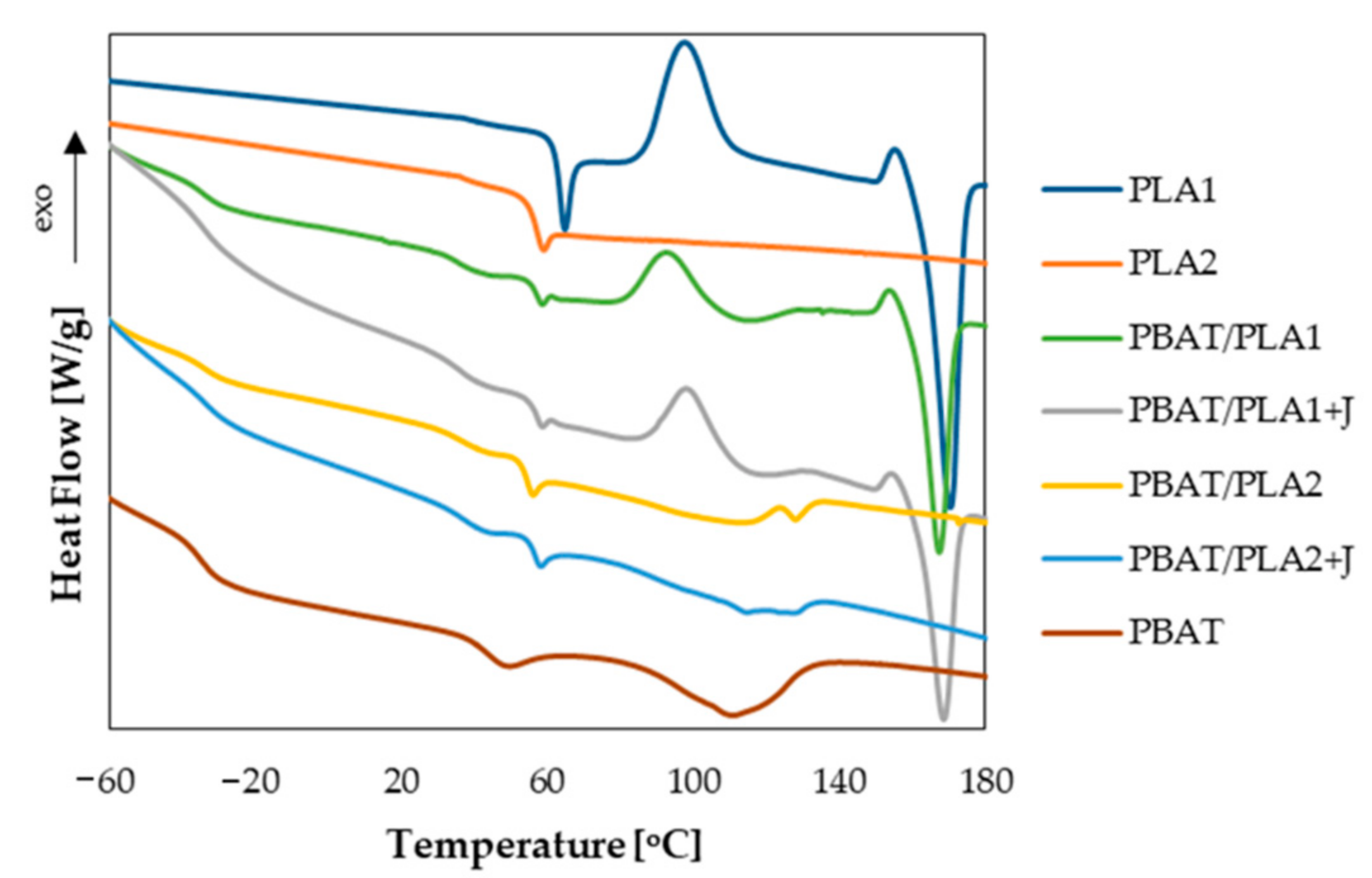 Materials 13 05395 g005