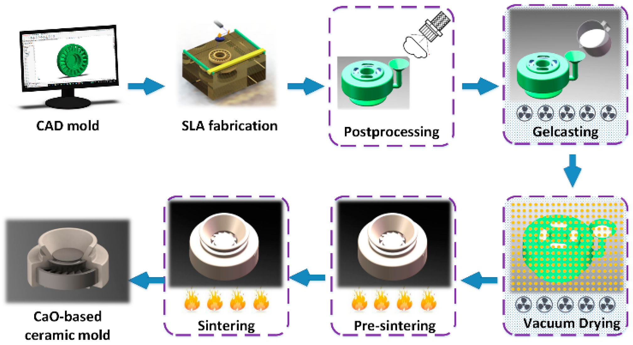 Materials 13 05398 g002