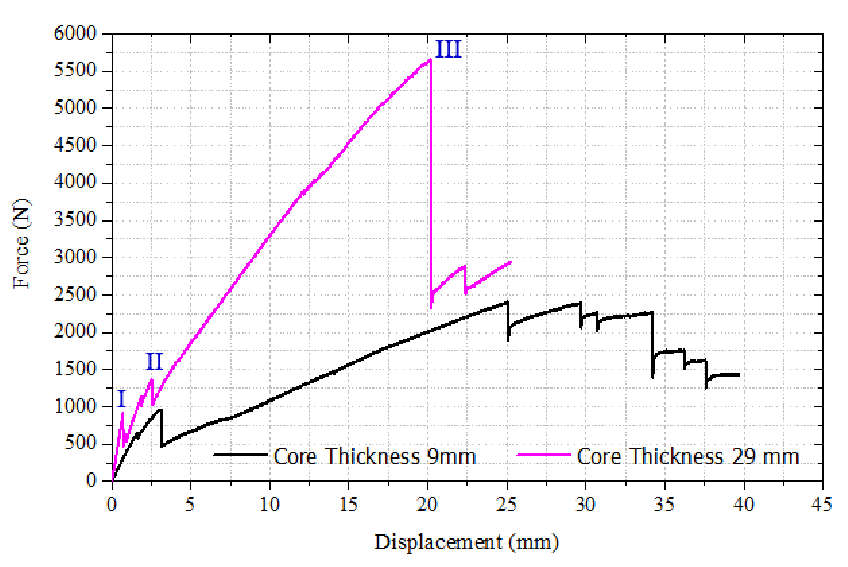 Materials 13 05399 g003 Materials 13 05399 g003