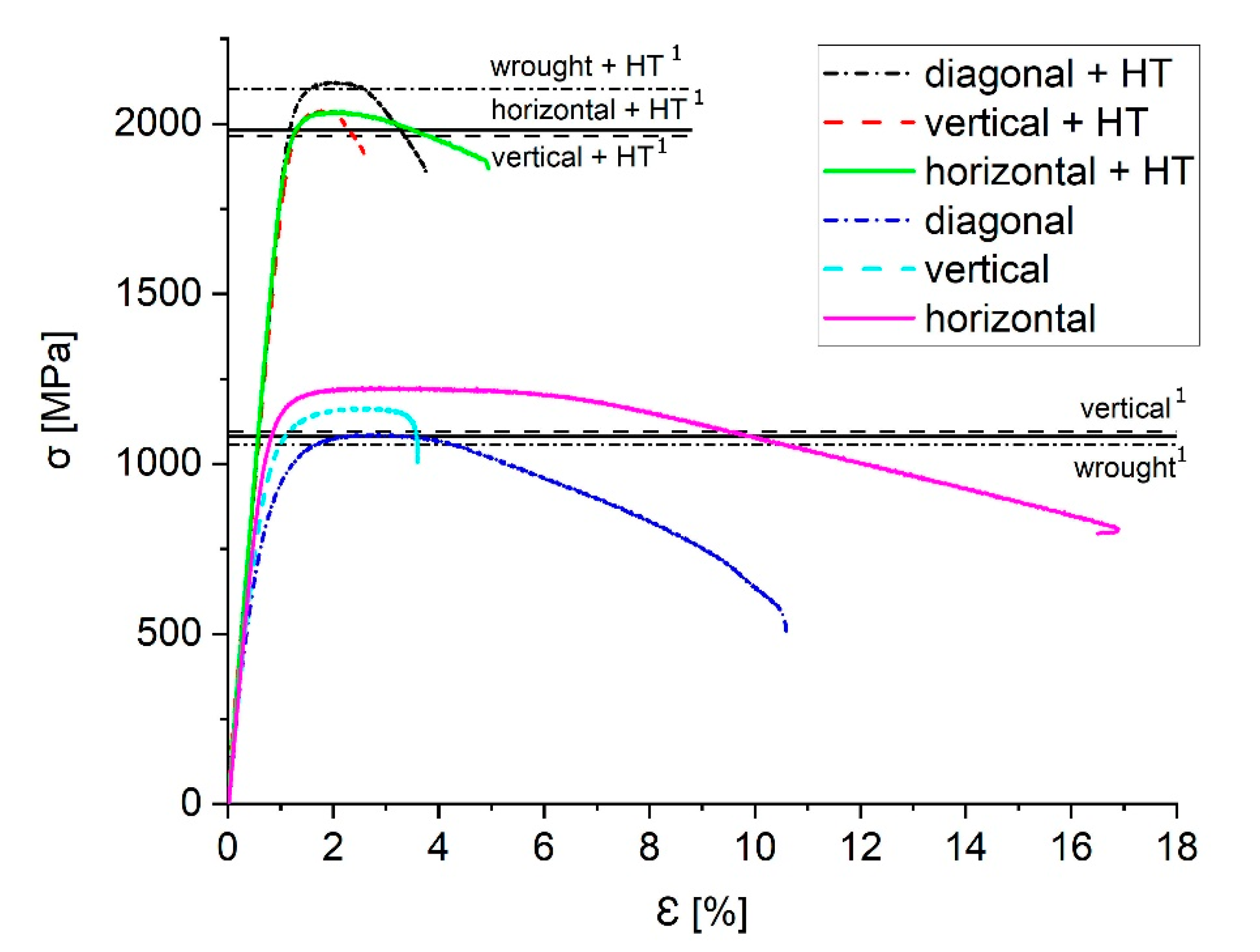 Materials 13 05400 g011