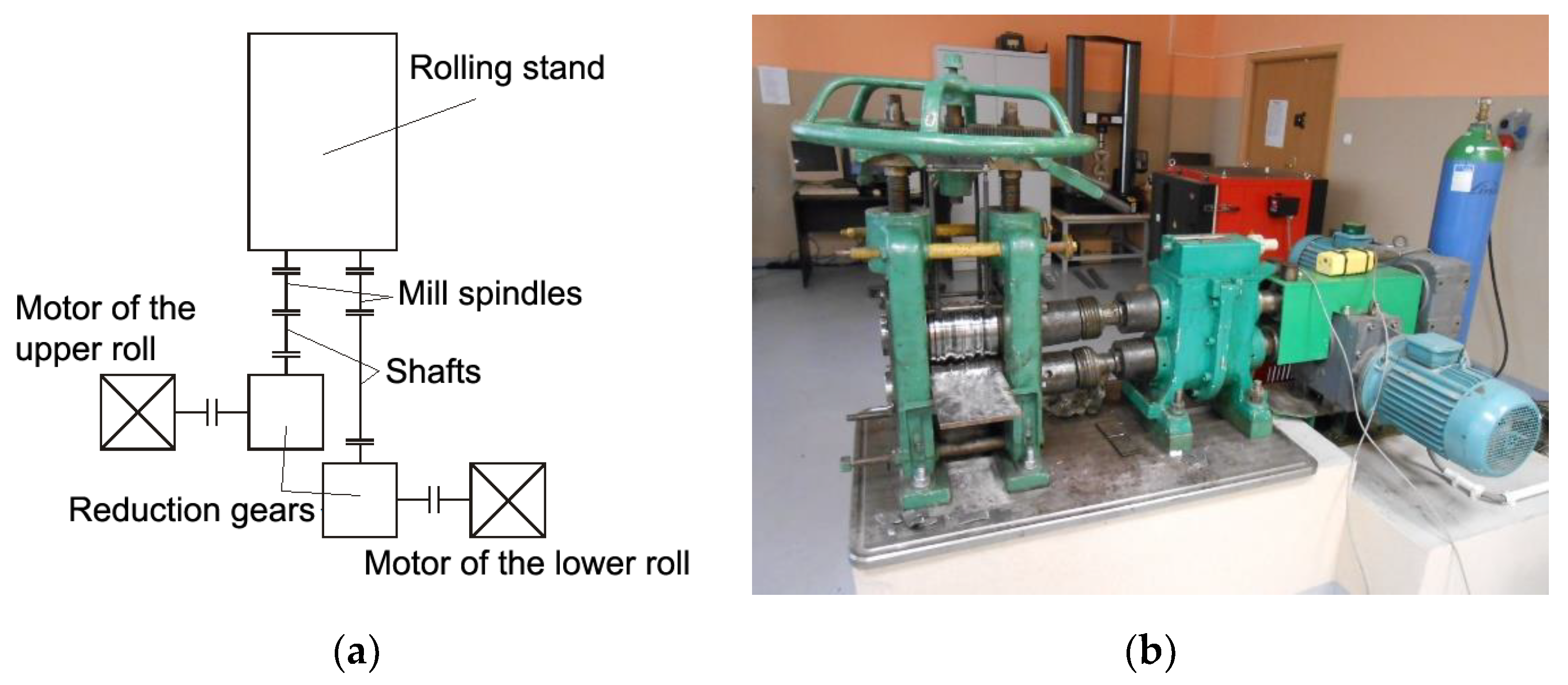 Materials Free Full Text Effect Of Asymmetric Accumulative Roll Bonding Process On The Microstructure And Strength Evolution Of The 1050 Az31 1050 Multilayered Composite Materials Html Materials Free Full Text Effect Of Asymmetric Accumulative Roll Bonding Process On The Microstructure And Strength Evolution Of The 1050 Az31 1050 Multilayered Composite Materials Html