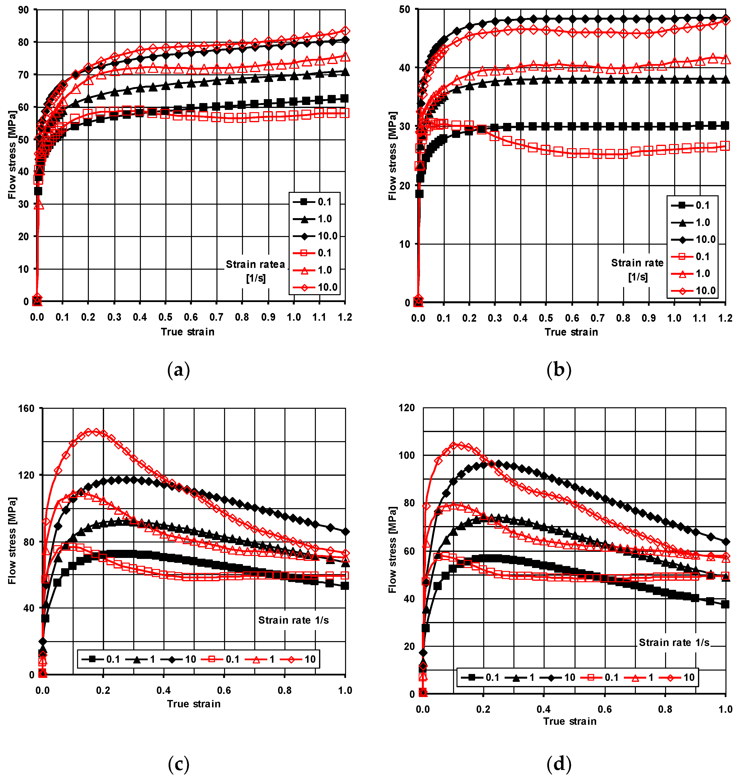 Materials 13 05401 g003 Materials 13 05401 g003