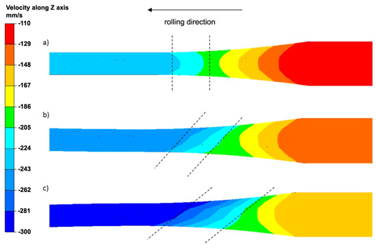 Materials Free Full Text Effect Of Asymmetric Accumulative Roll Bonding Process On The Microstructure And Strength Evolution Of The 1050 Az31 1050 Multilayered Composite Materials Html Materials Free Full Text Effect Of Asymmetric Accumulative Roll Bonding Process On The Microstructure And Strength Evolution Of The 1050 Az31 1050 Multilayered Composite Materials Html
