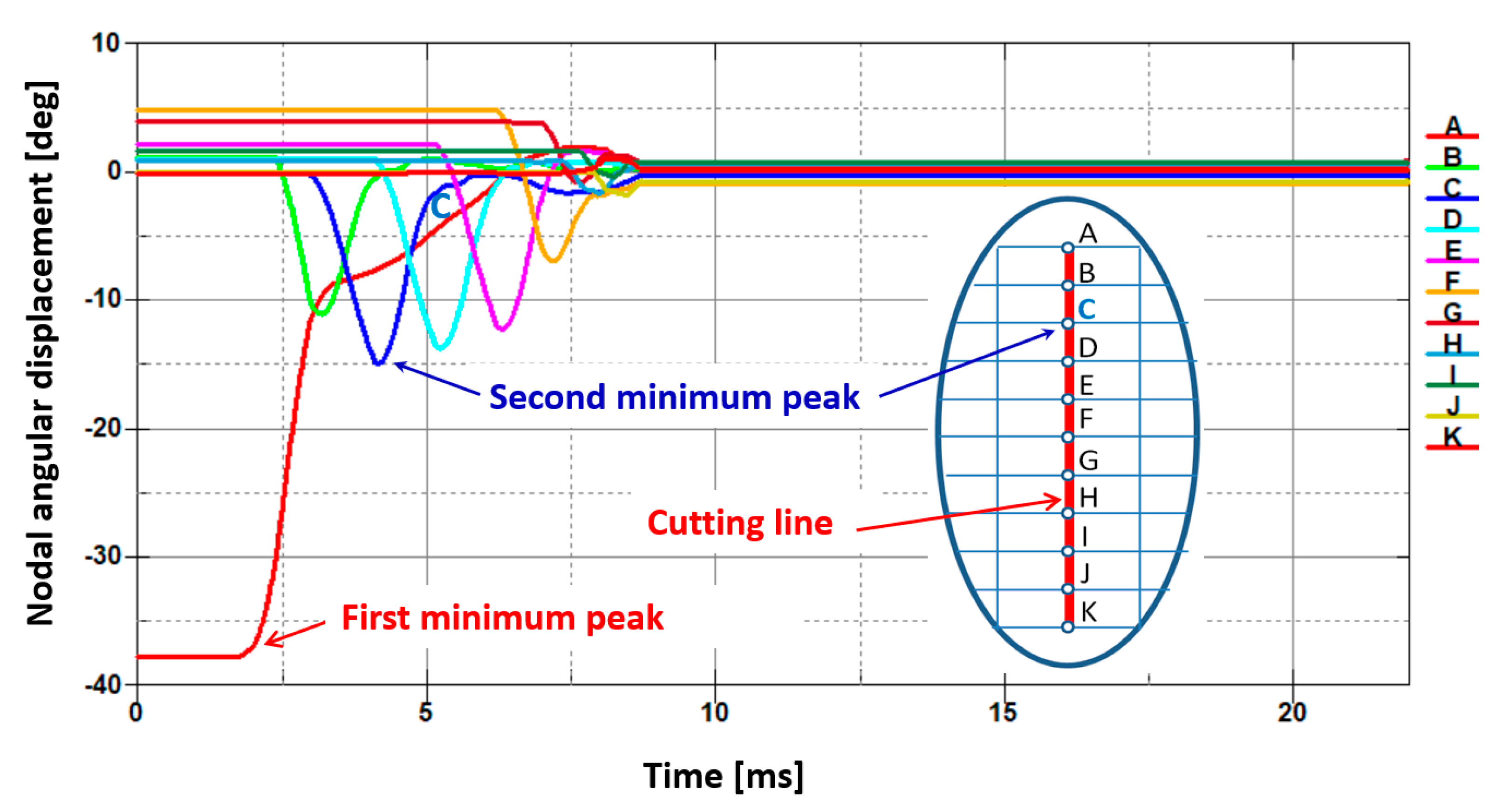 Materials 13 05404 g010 Materials 13 05404 g010