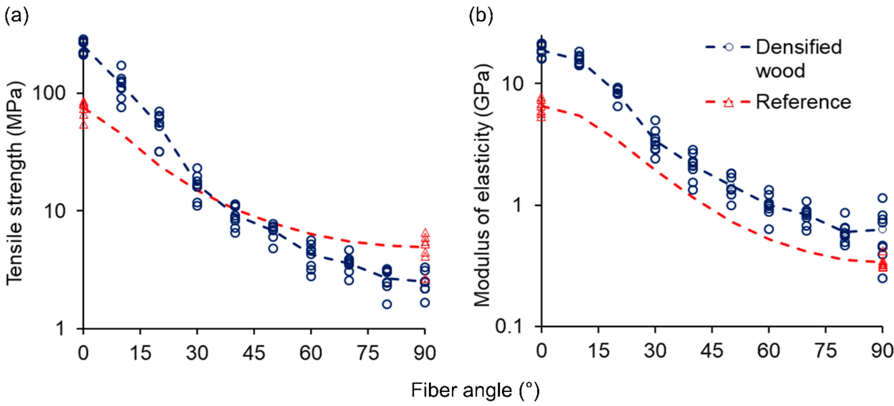 Materials 13 05405 g002