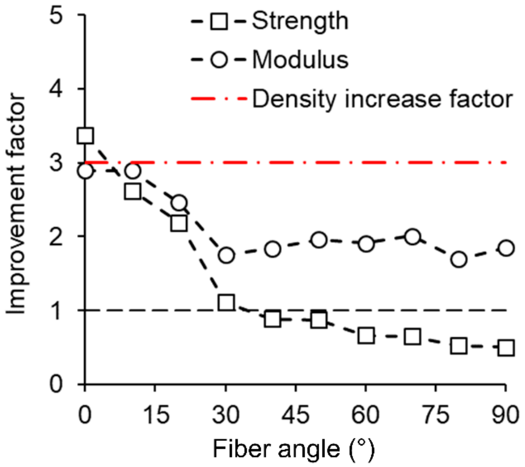 Materials 13 05405 g003