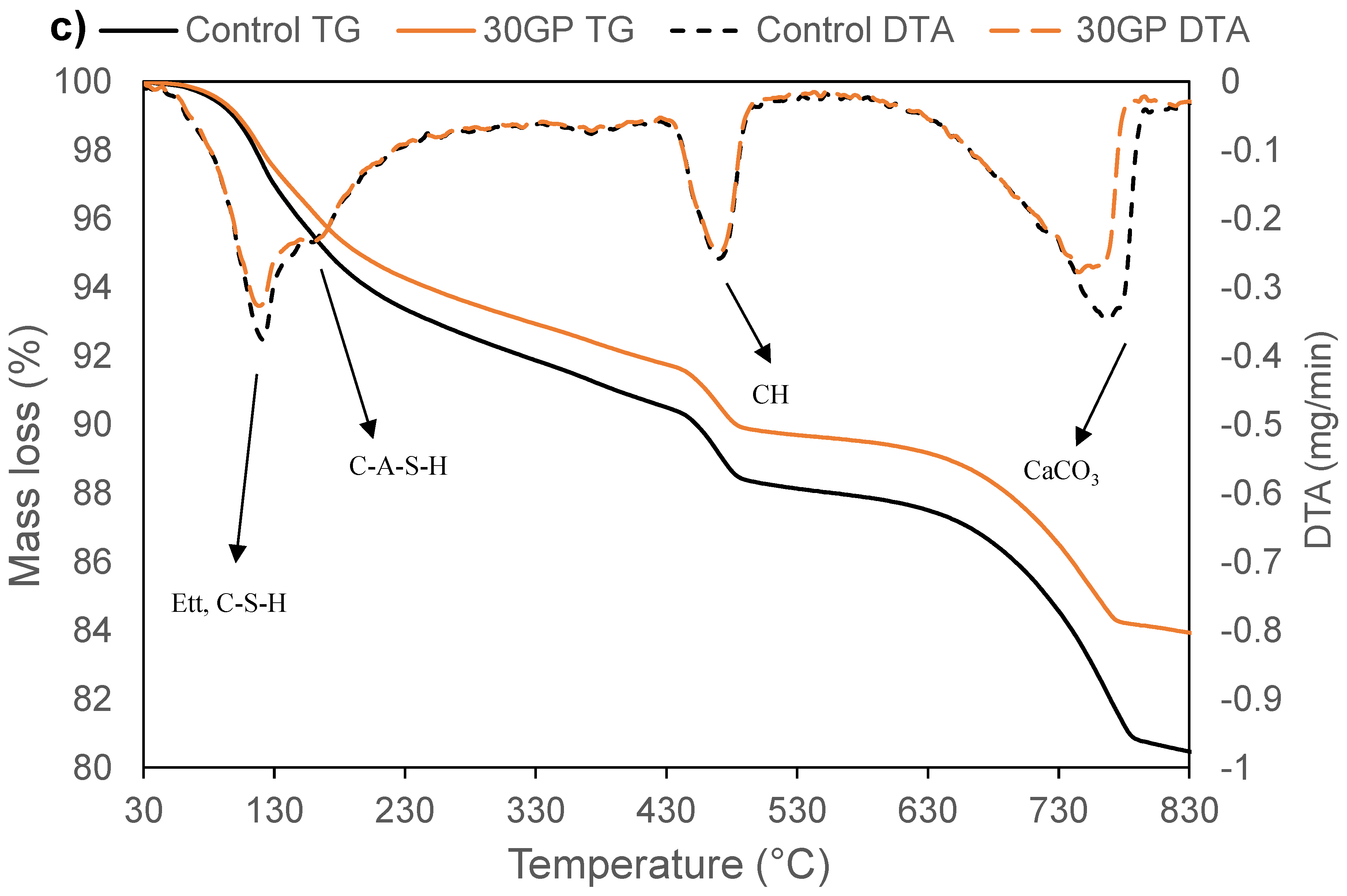 Materials 13 05406 g003b