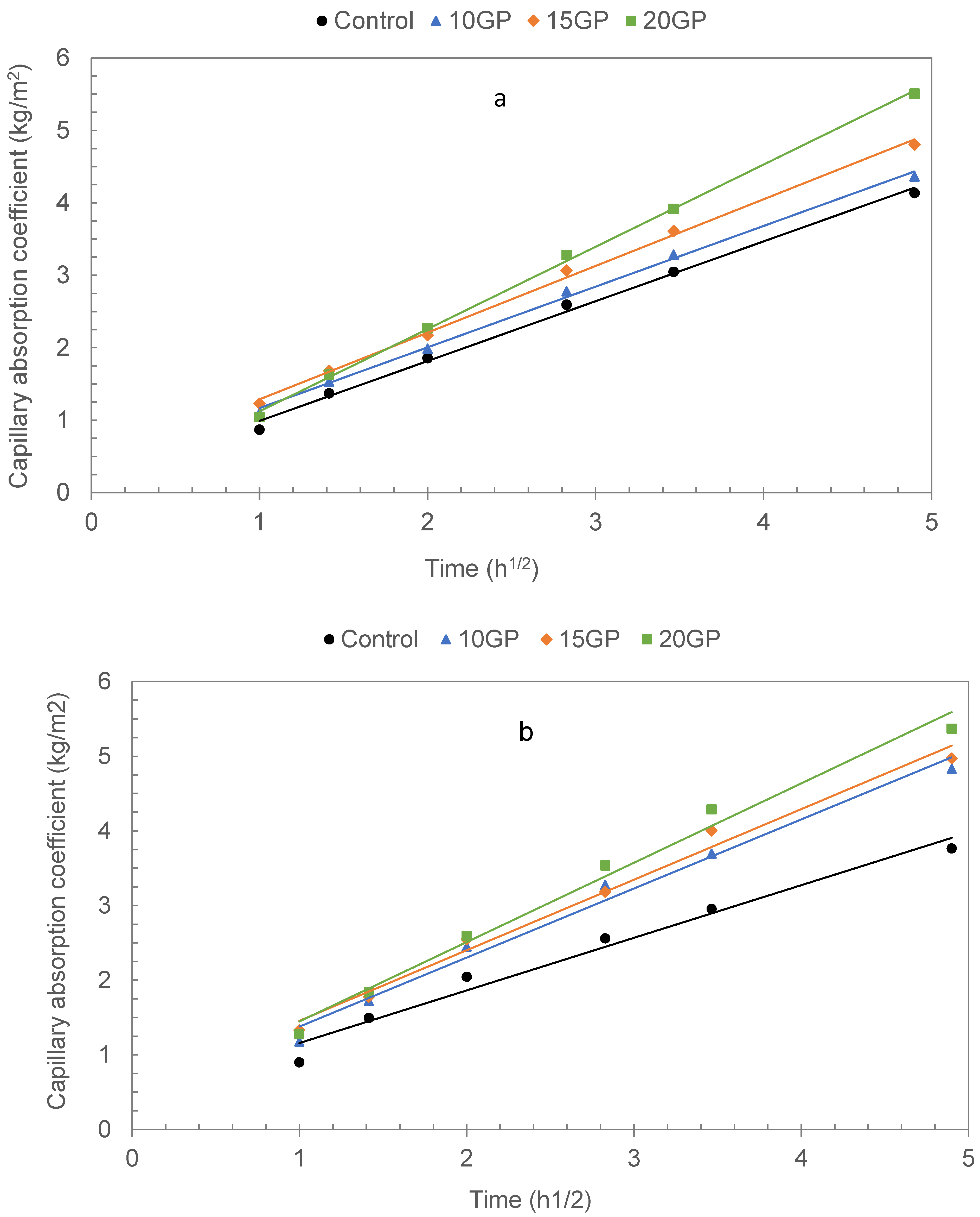 Materials 13 05406 g012