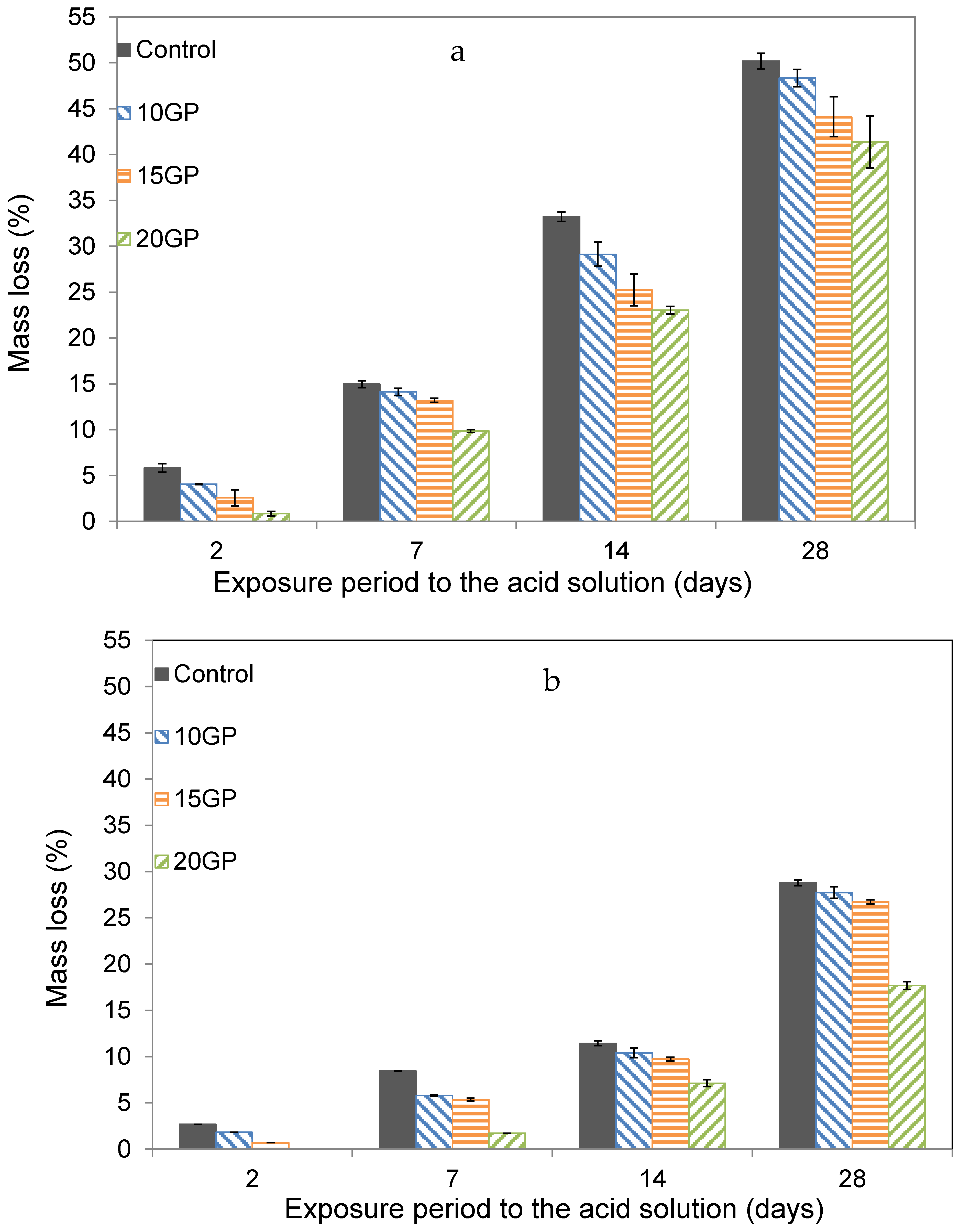 Materials 13 05406 g013