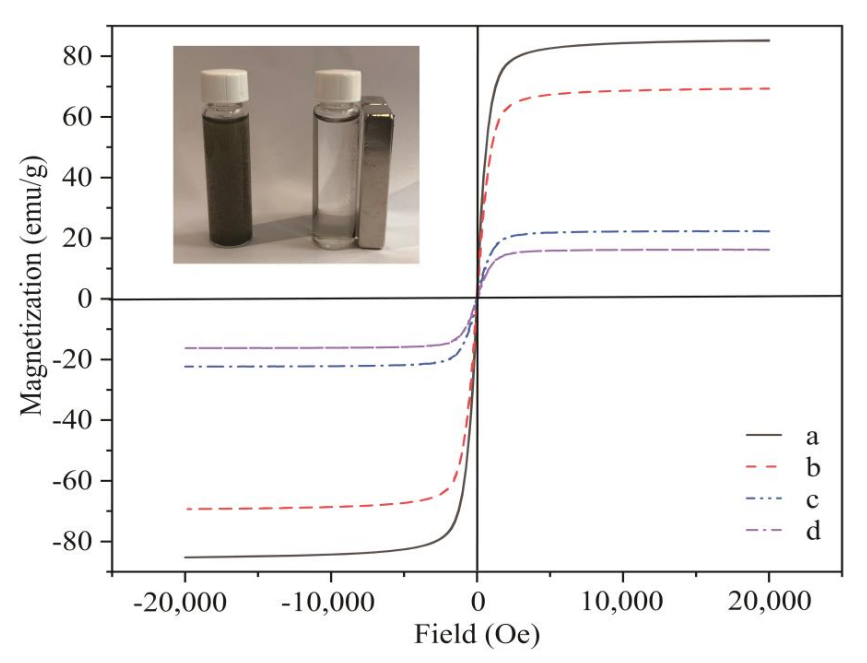 Materials 13 05408 g004