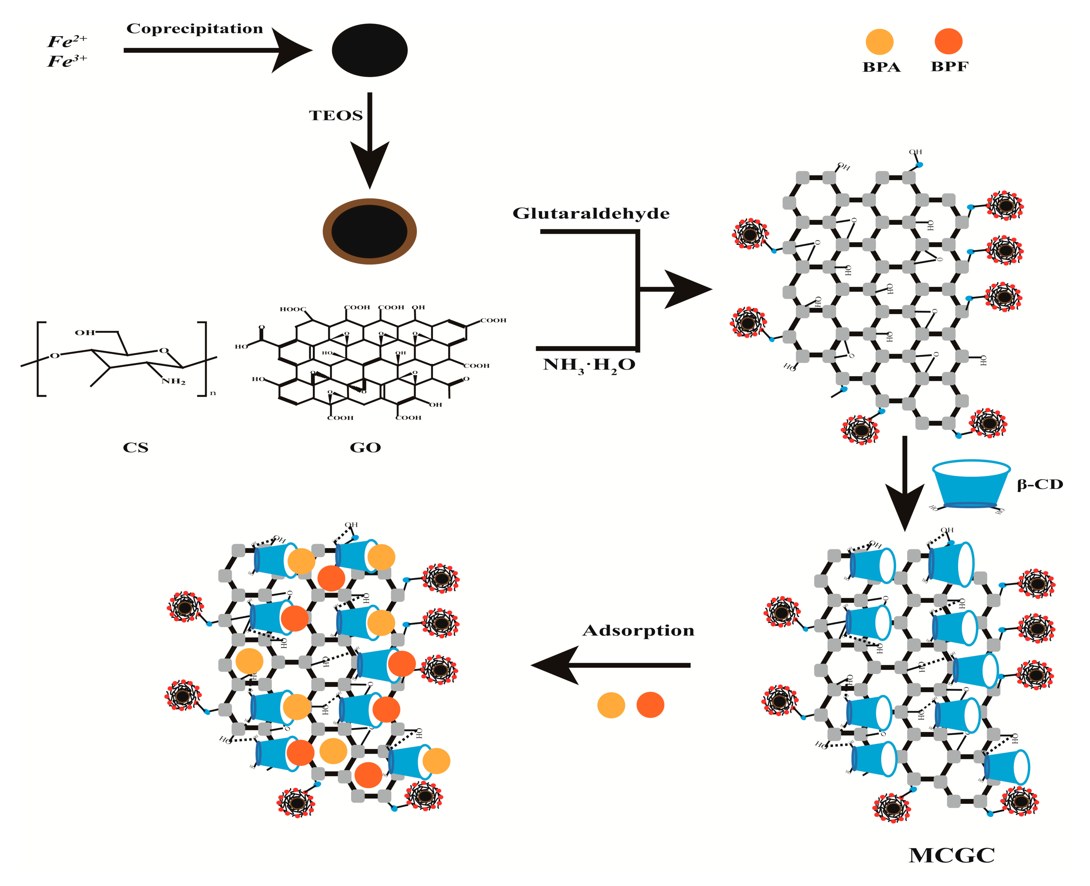 Materials 13 05408 sch001