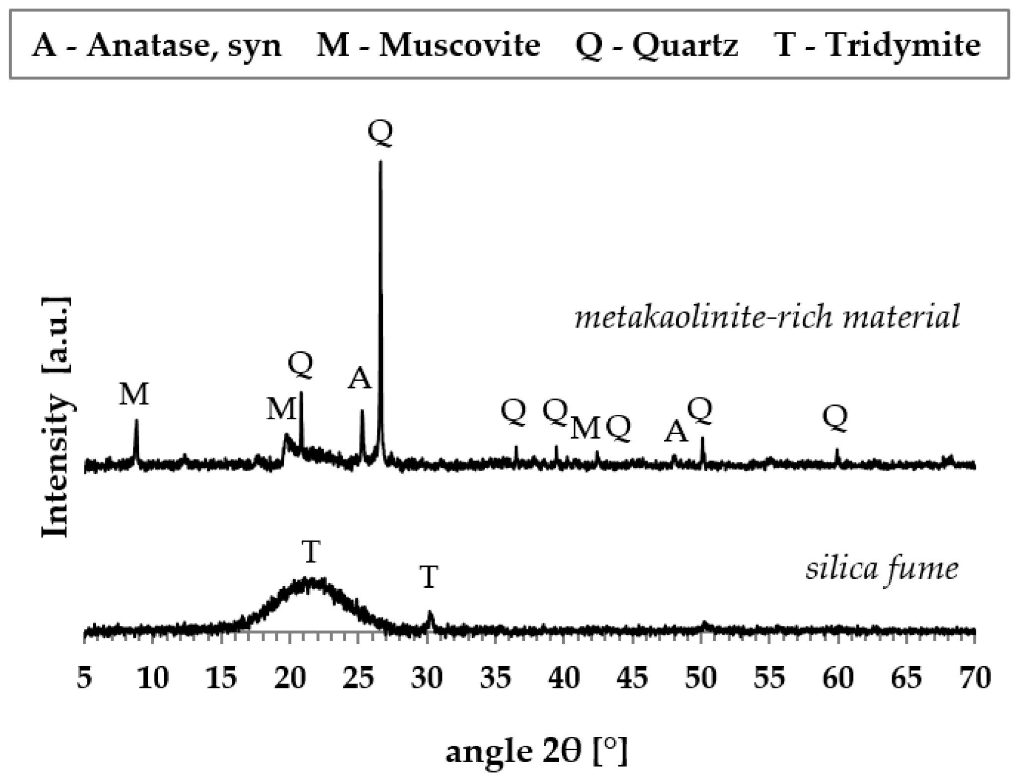 Materials 13 05409 g001