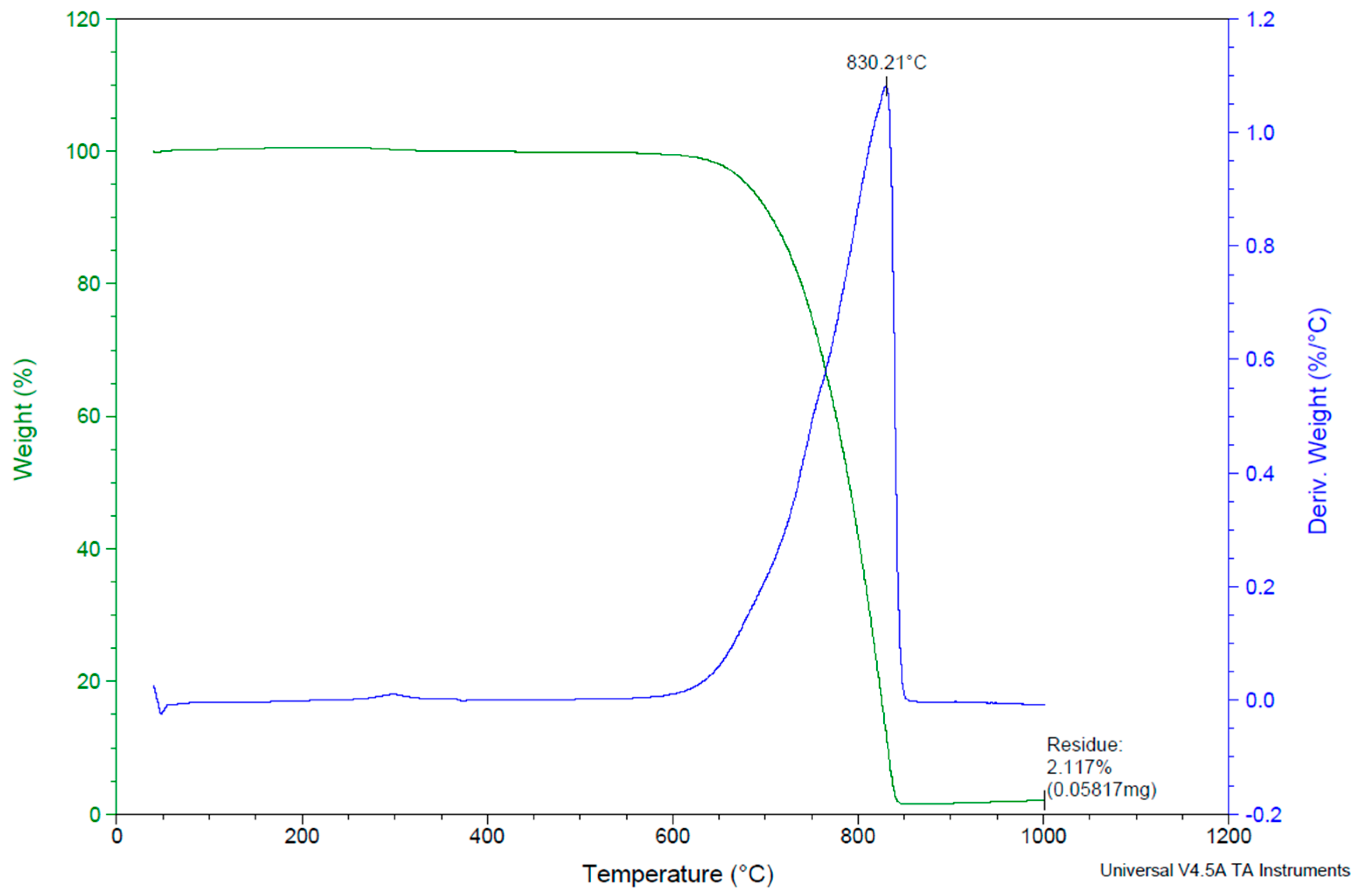 Materials 13 05409 g002