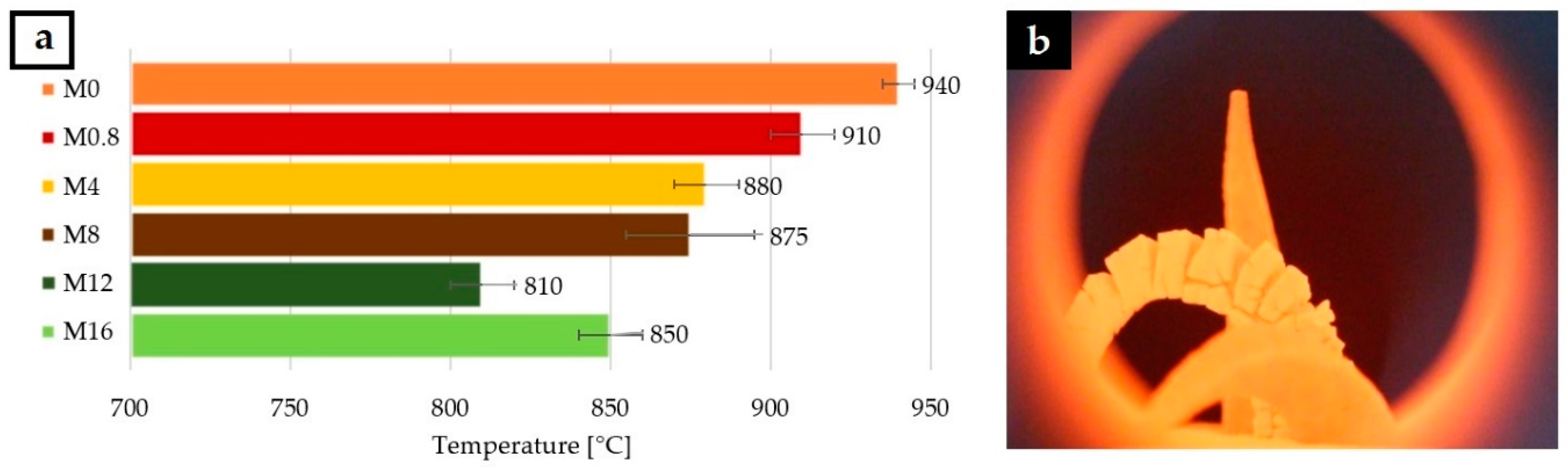 Materials 13 05409 g003
