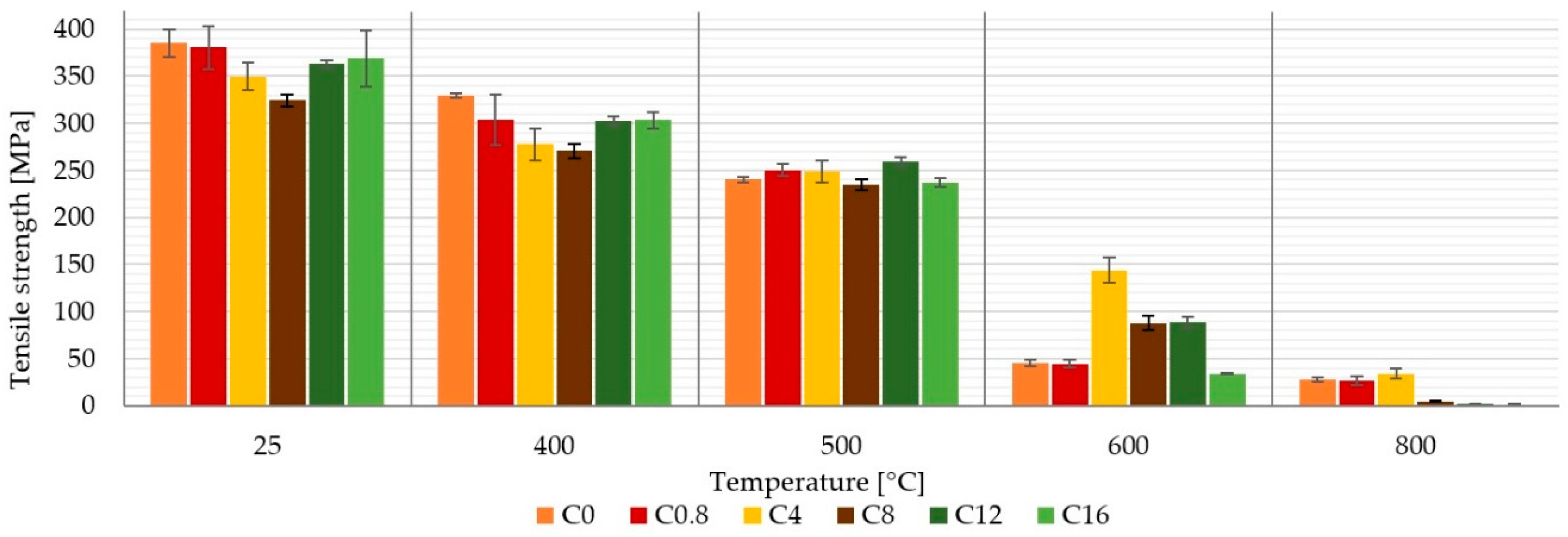 Materials 13 05409 g005