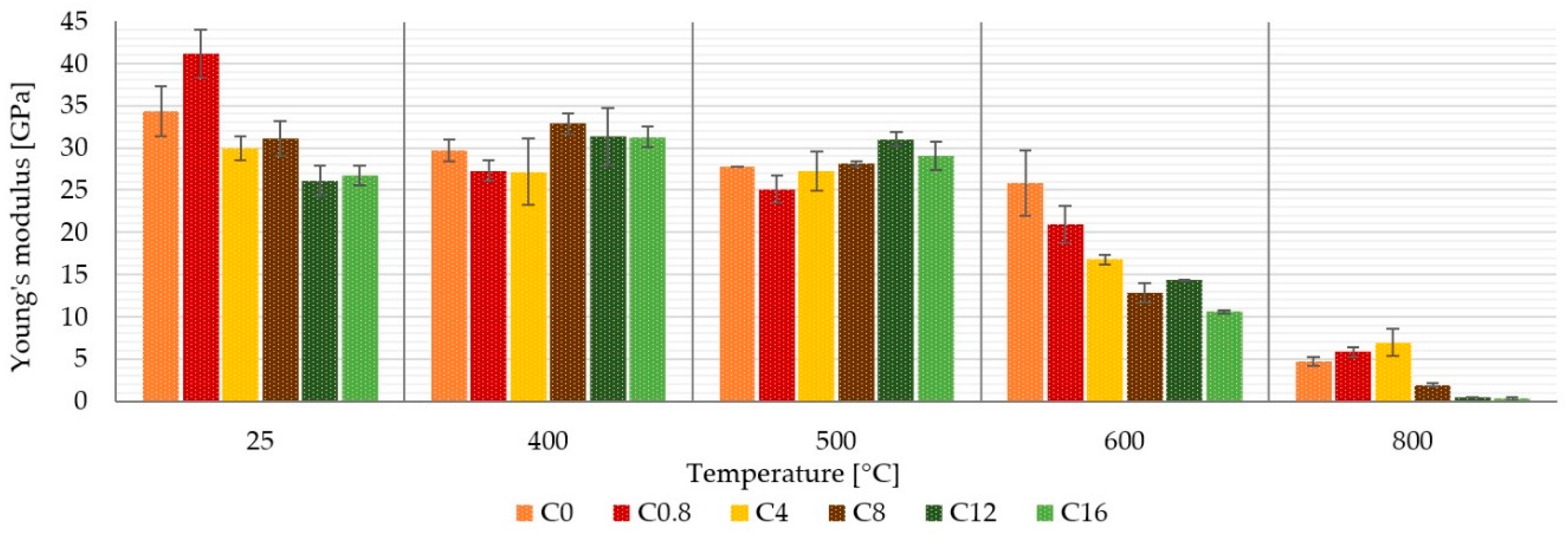Materials 13 05409 g006