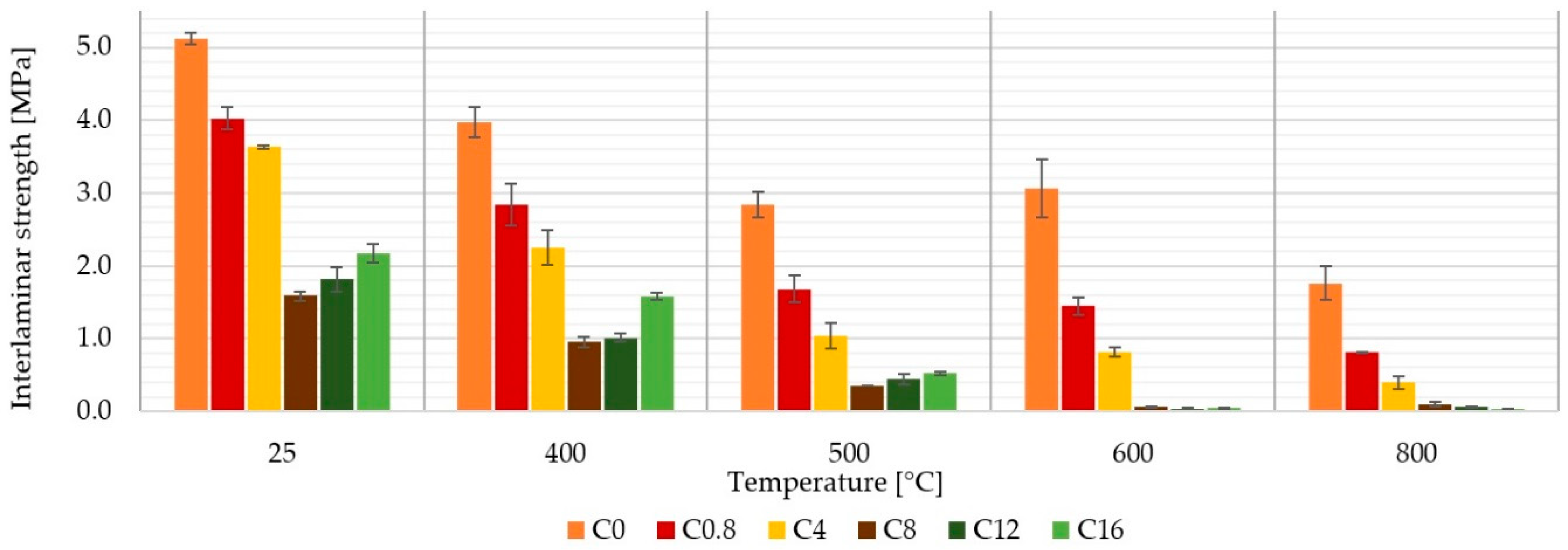 Materials 13 05409 g007