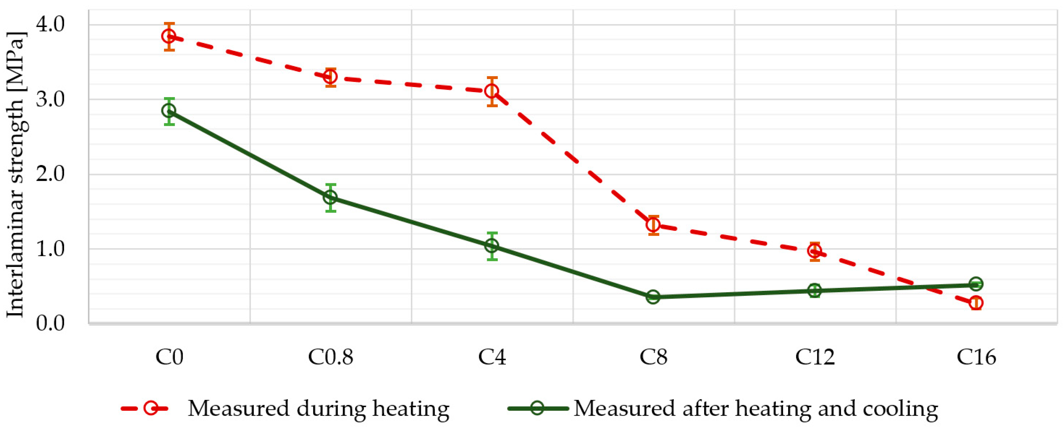 Materials 13 05409 g008
