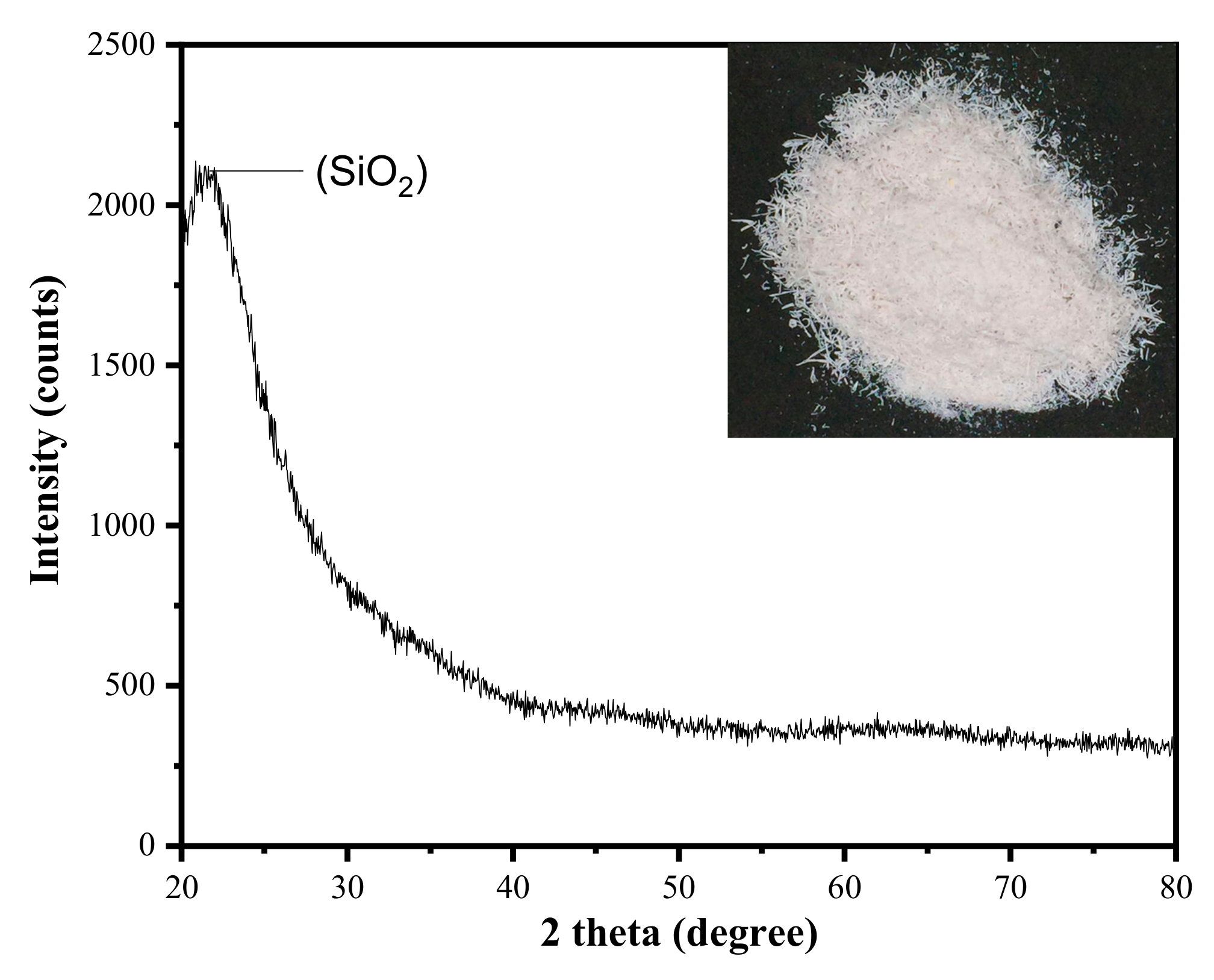 Materials 13 05413 g002