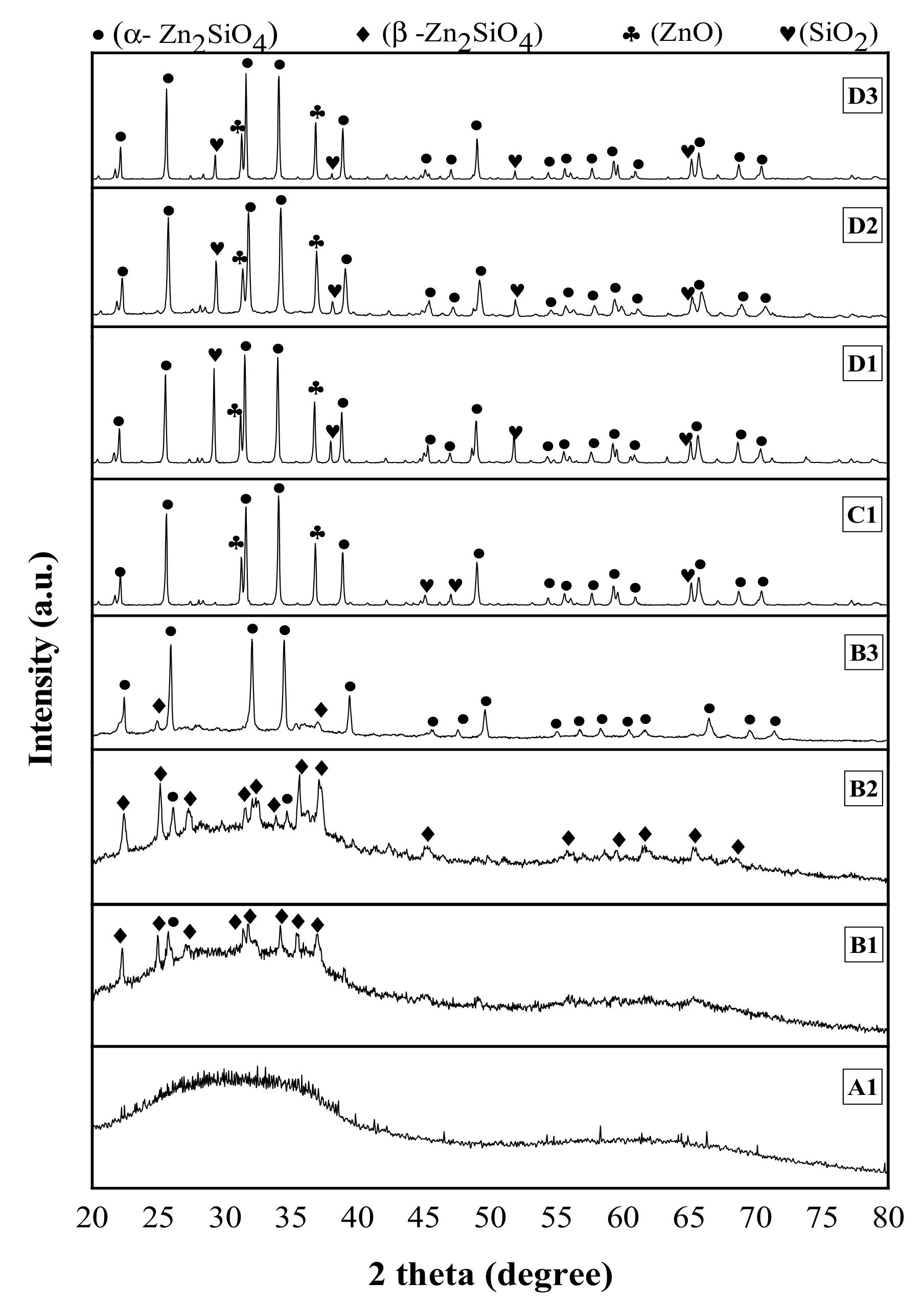 Materials 13 05413 g005