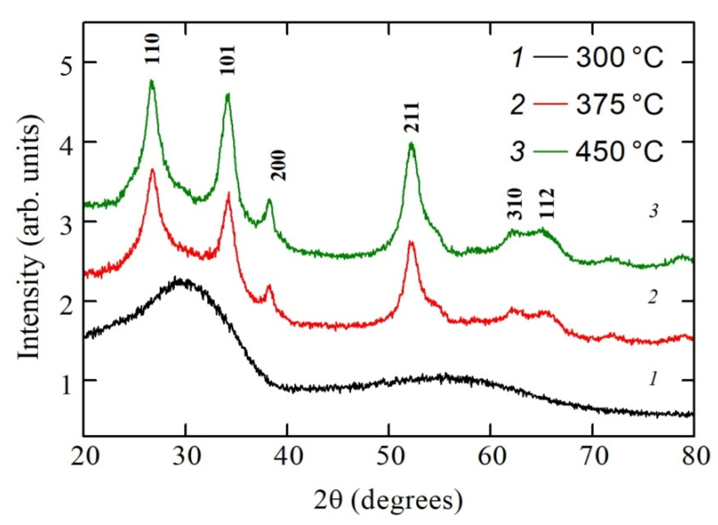Materials 13 05415 g002 Materials 13 05415 g002