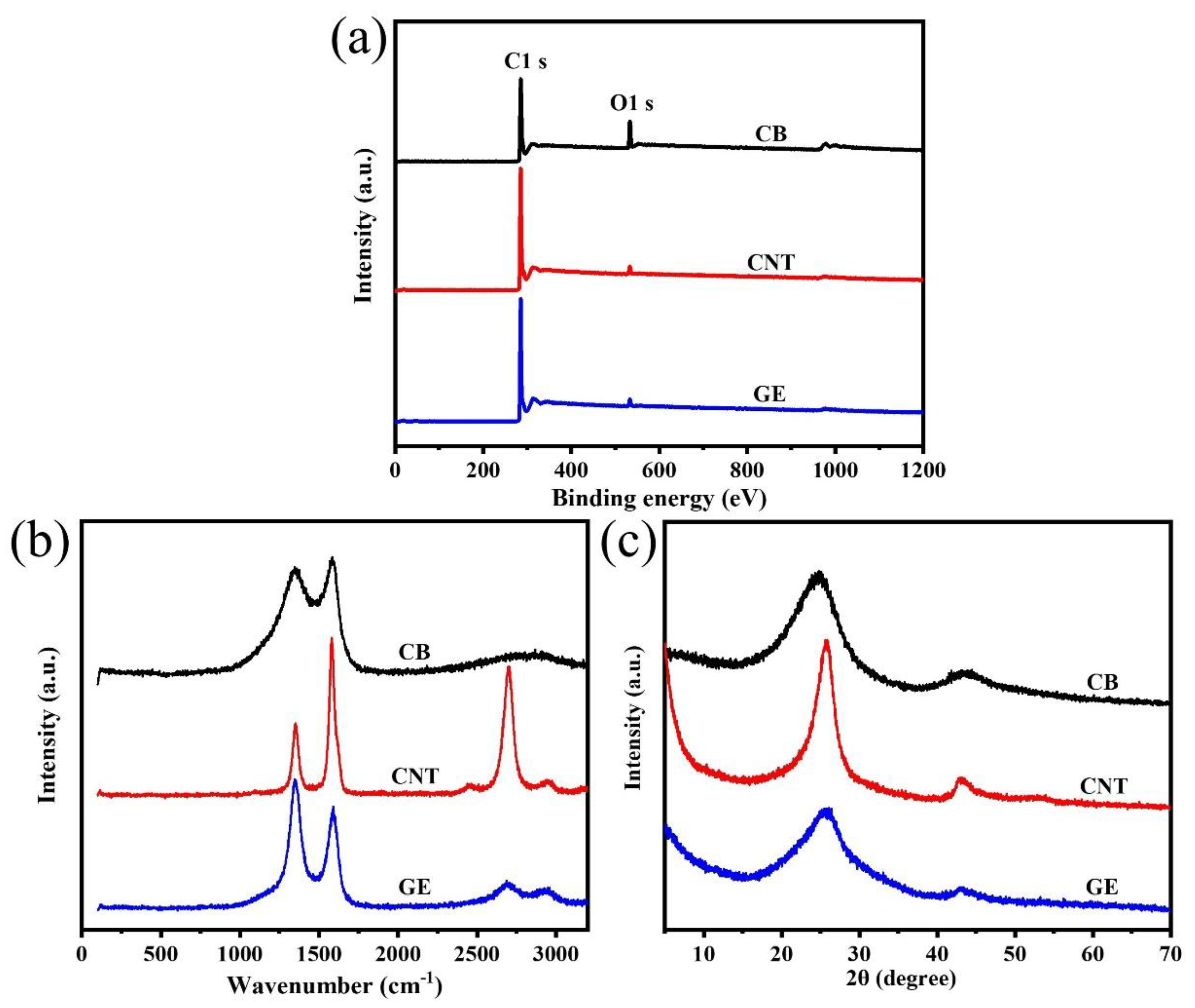 Materials 13 05416 g002 Materials 13 05416 g002
