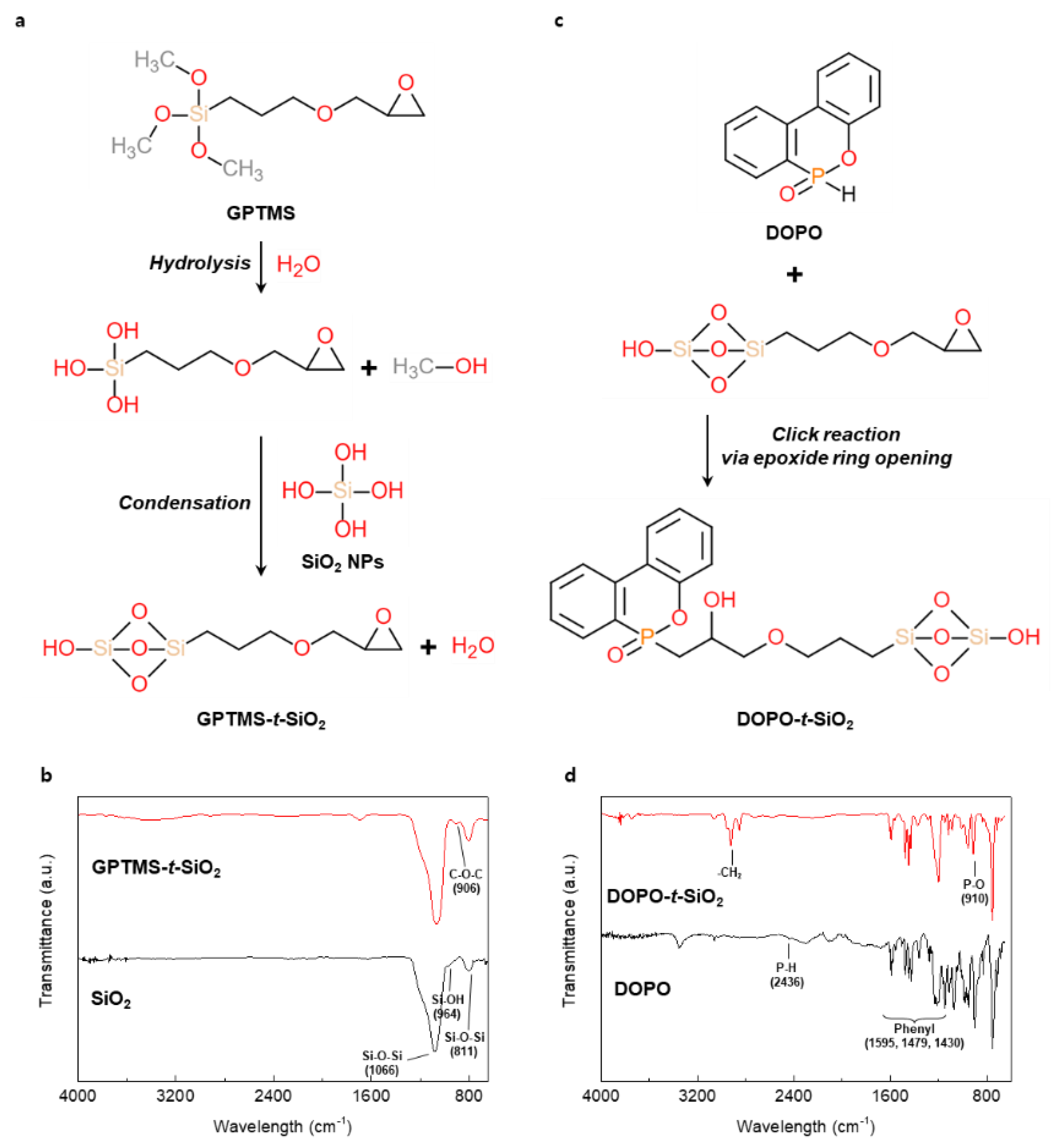 Materials 13 05418 g001