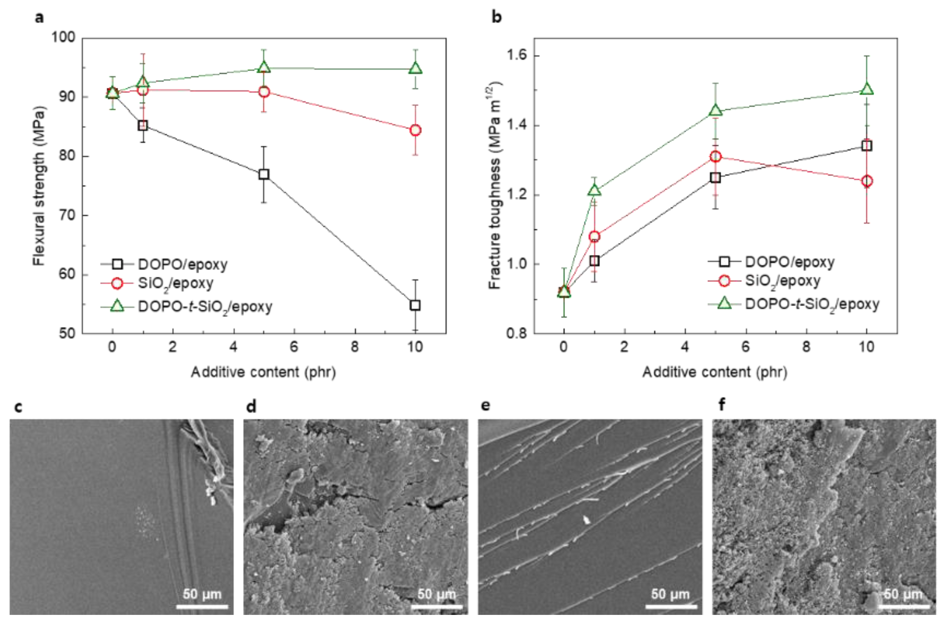 Materials 13 05418 g003