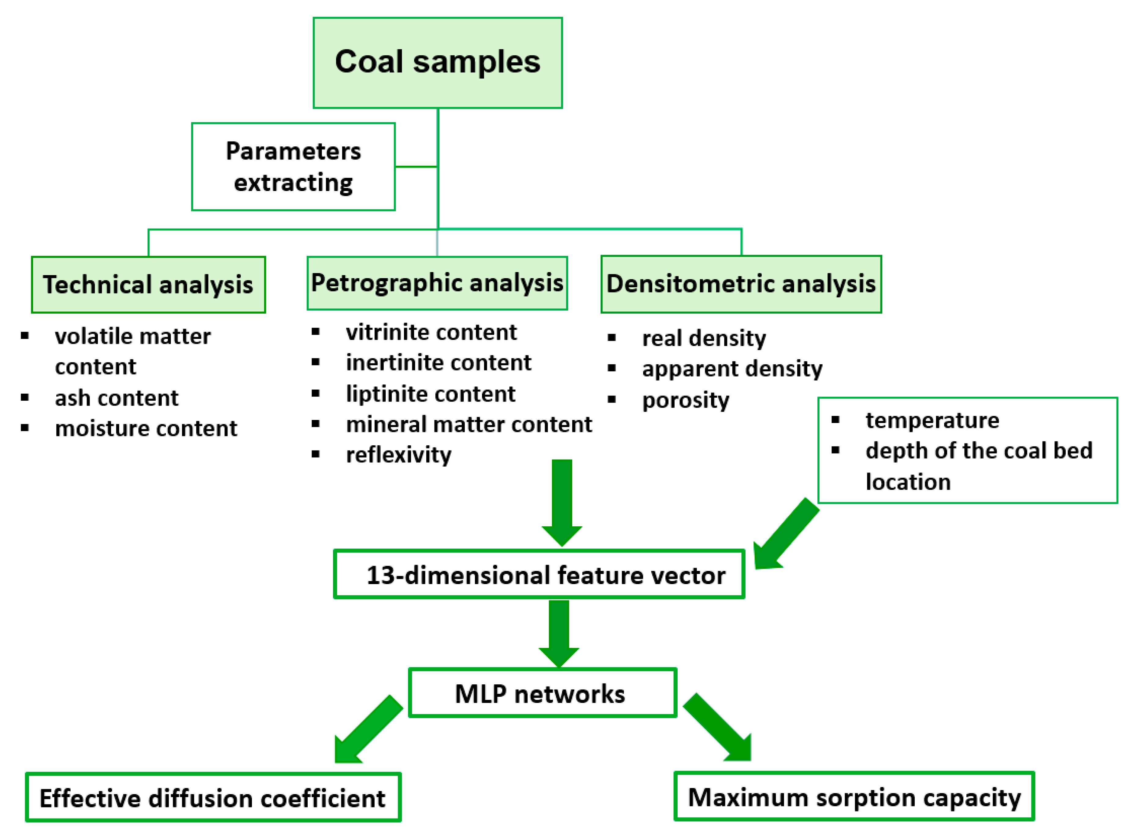 Materials 13 05422 g002 Materials 13 05422 g002