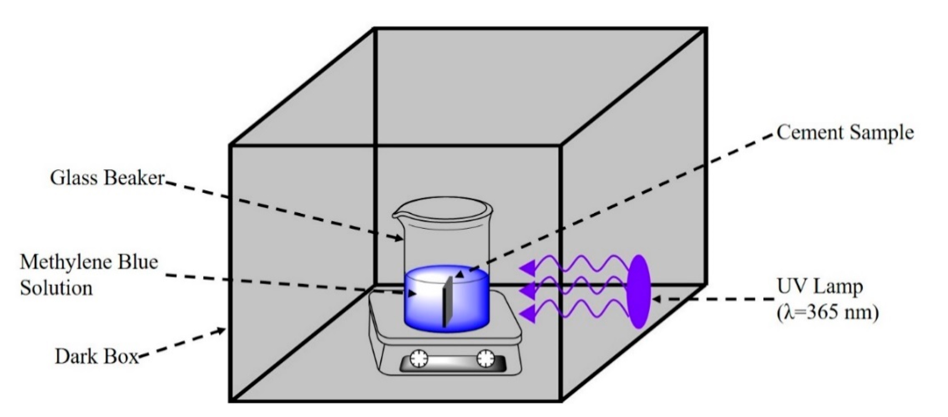 Materials 13 05423 g003 Materials 13 05423 g003