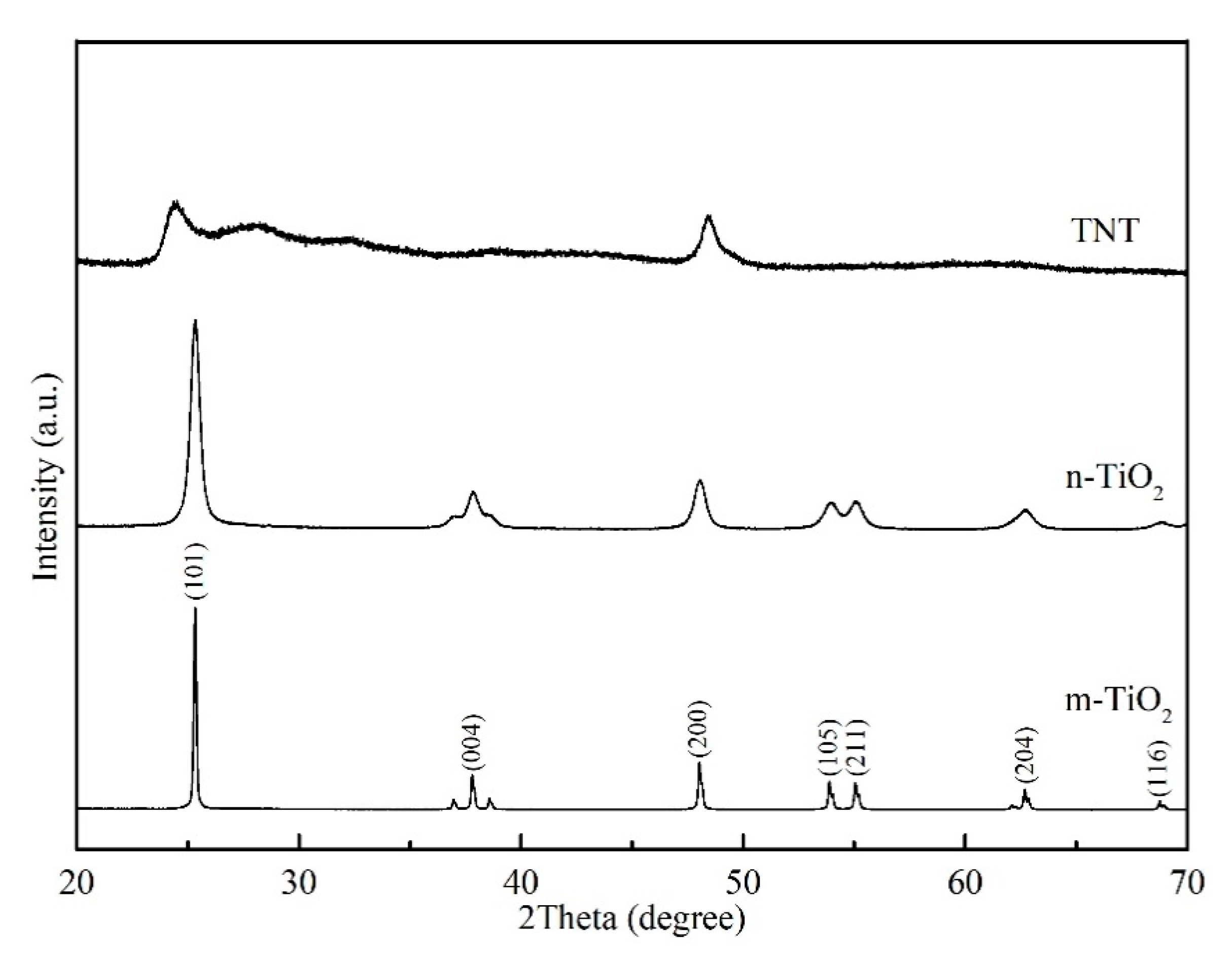 Materials 13 05423 g004 Materials 13 05423 g004