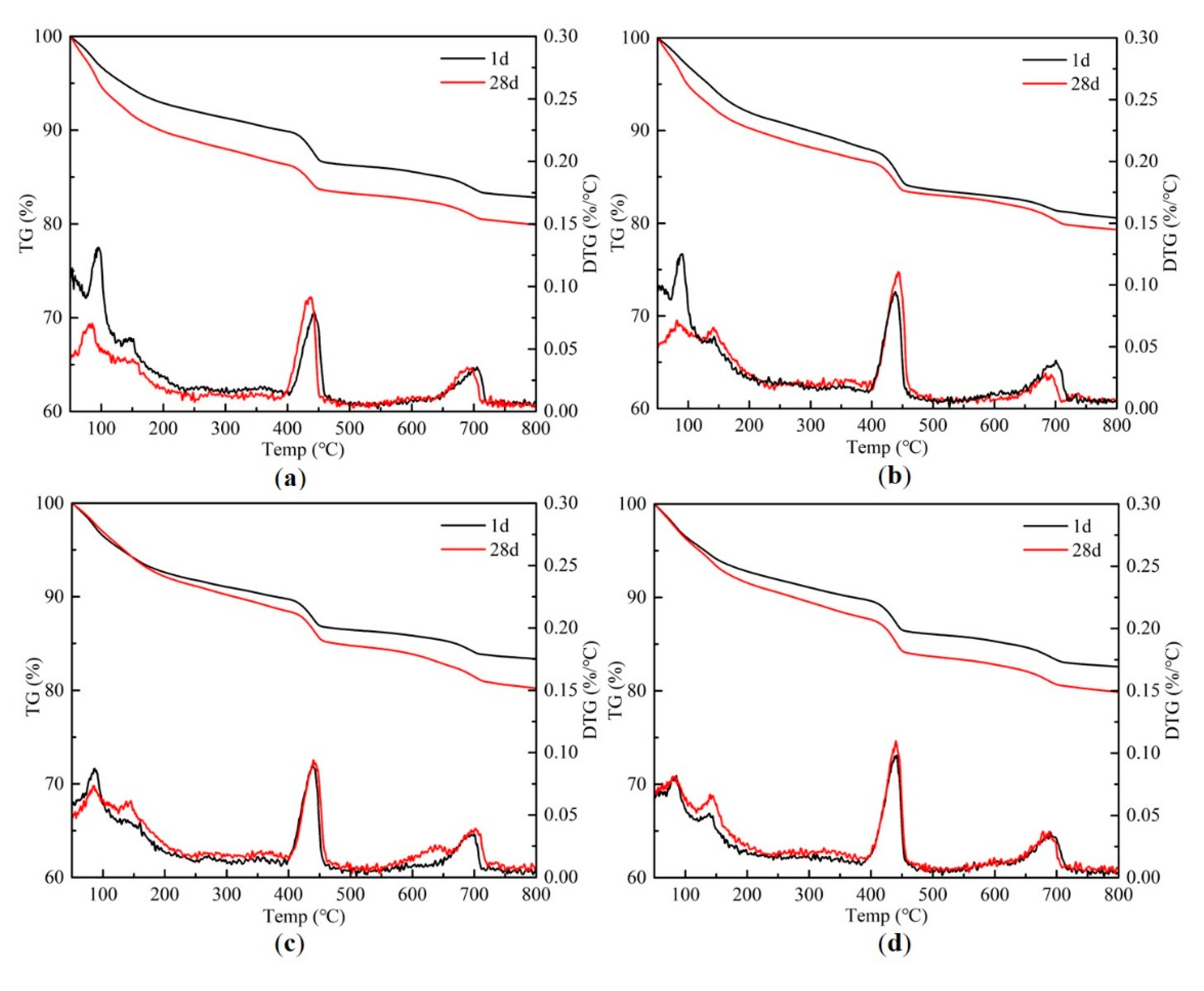 Materials 13 05423 g008 Materials 13 05423 g008