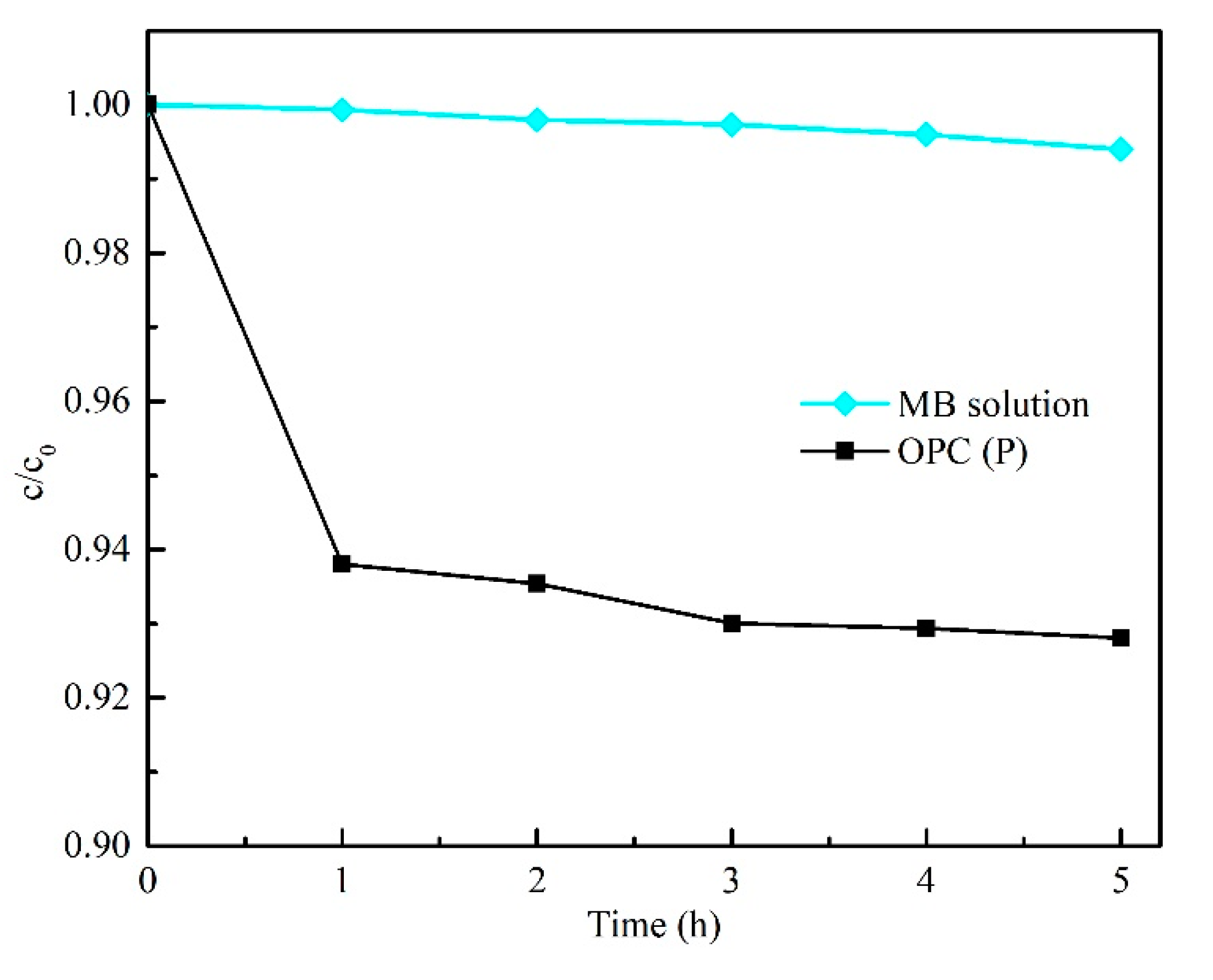 Materials 13 05423 g009 Materials 13 05423 g009