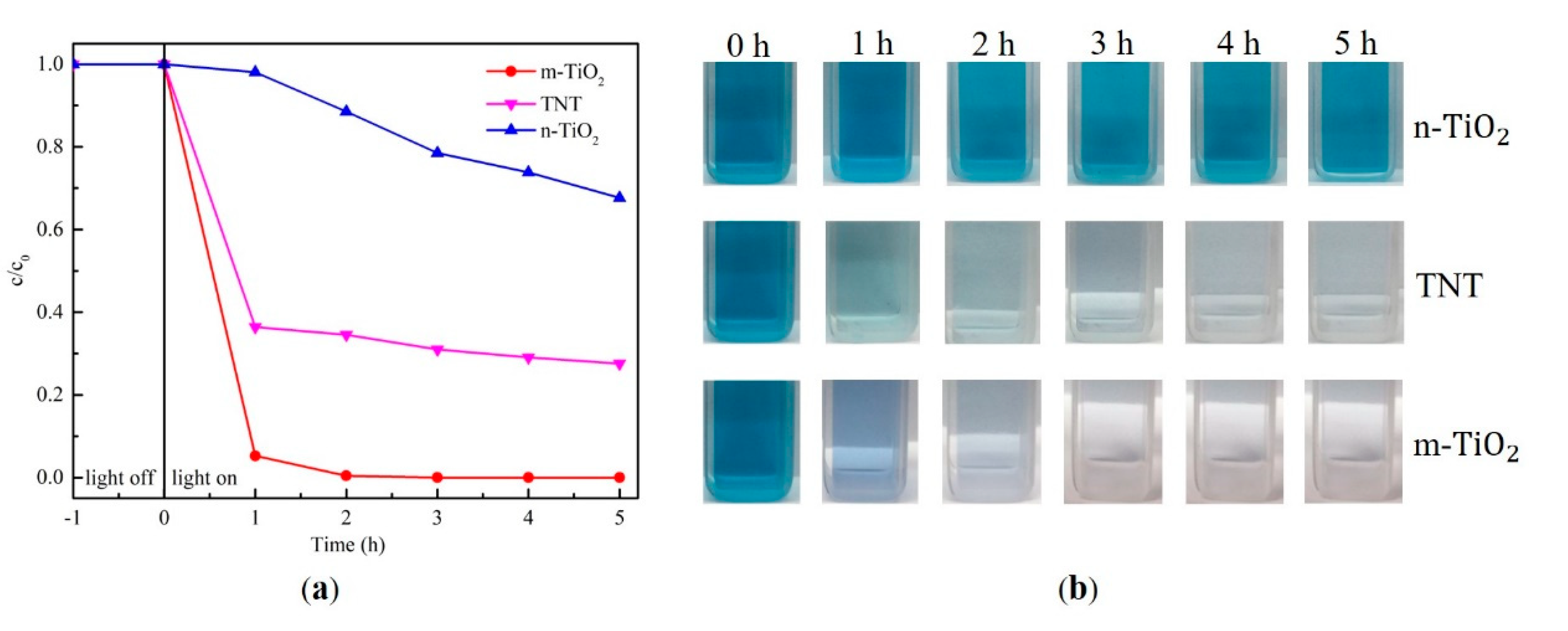 Materials 13 05423 g010 Materials 13 05423 g010
