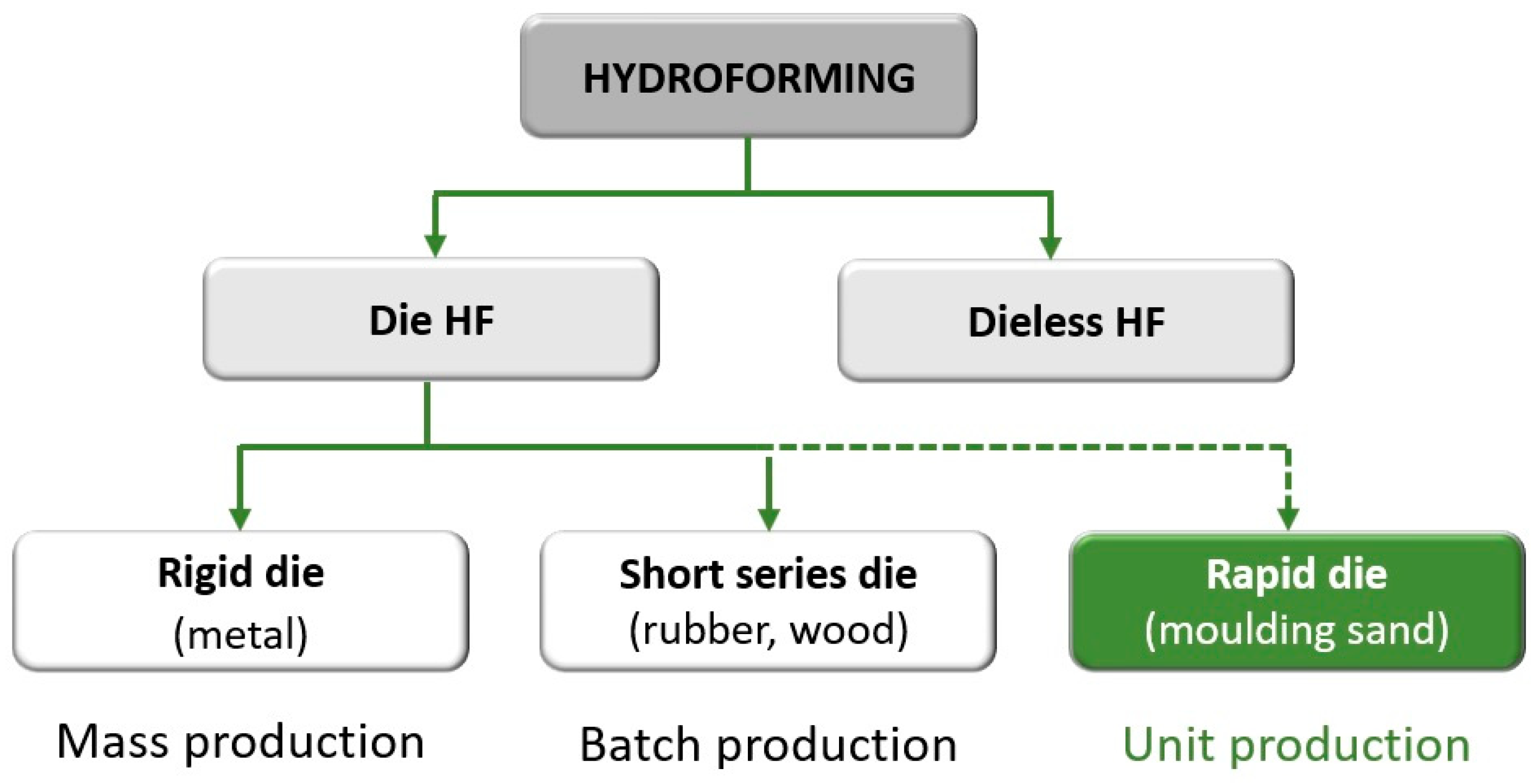 Materials 13 05427 g001